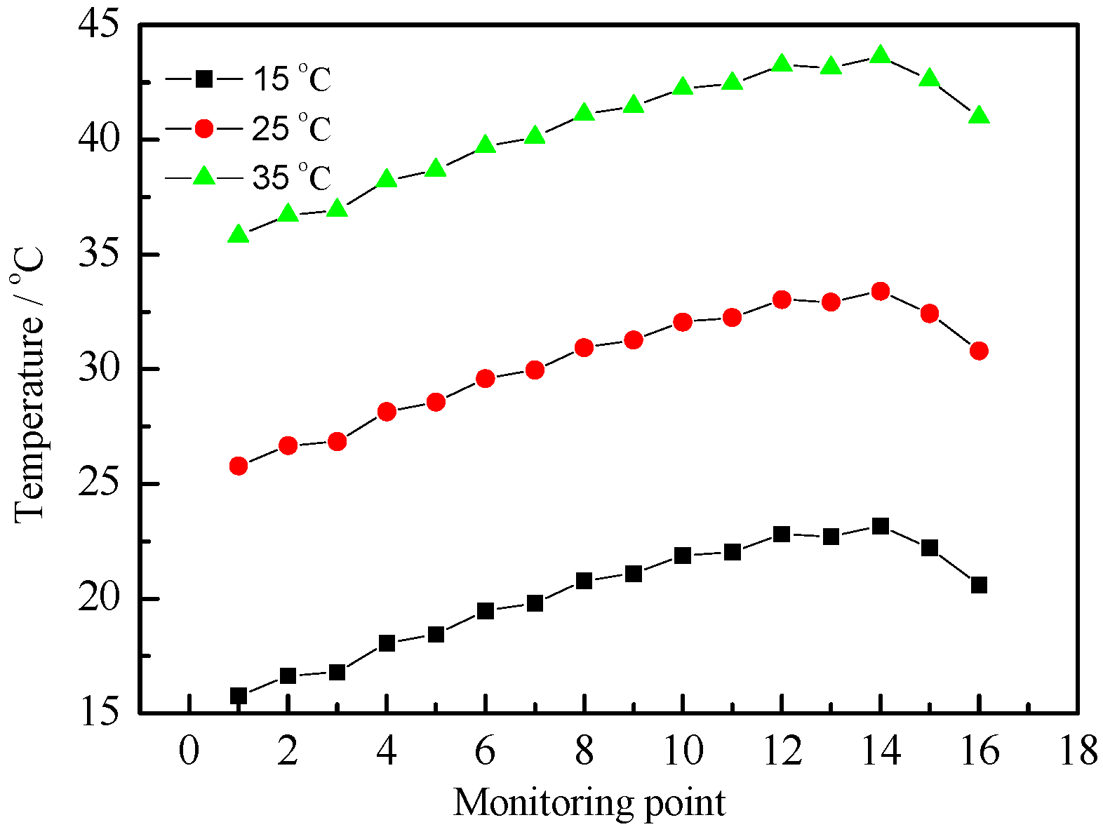 Energies 10 00081 g009