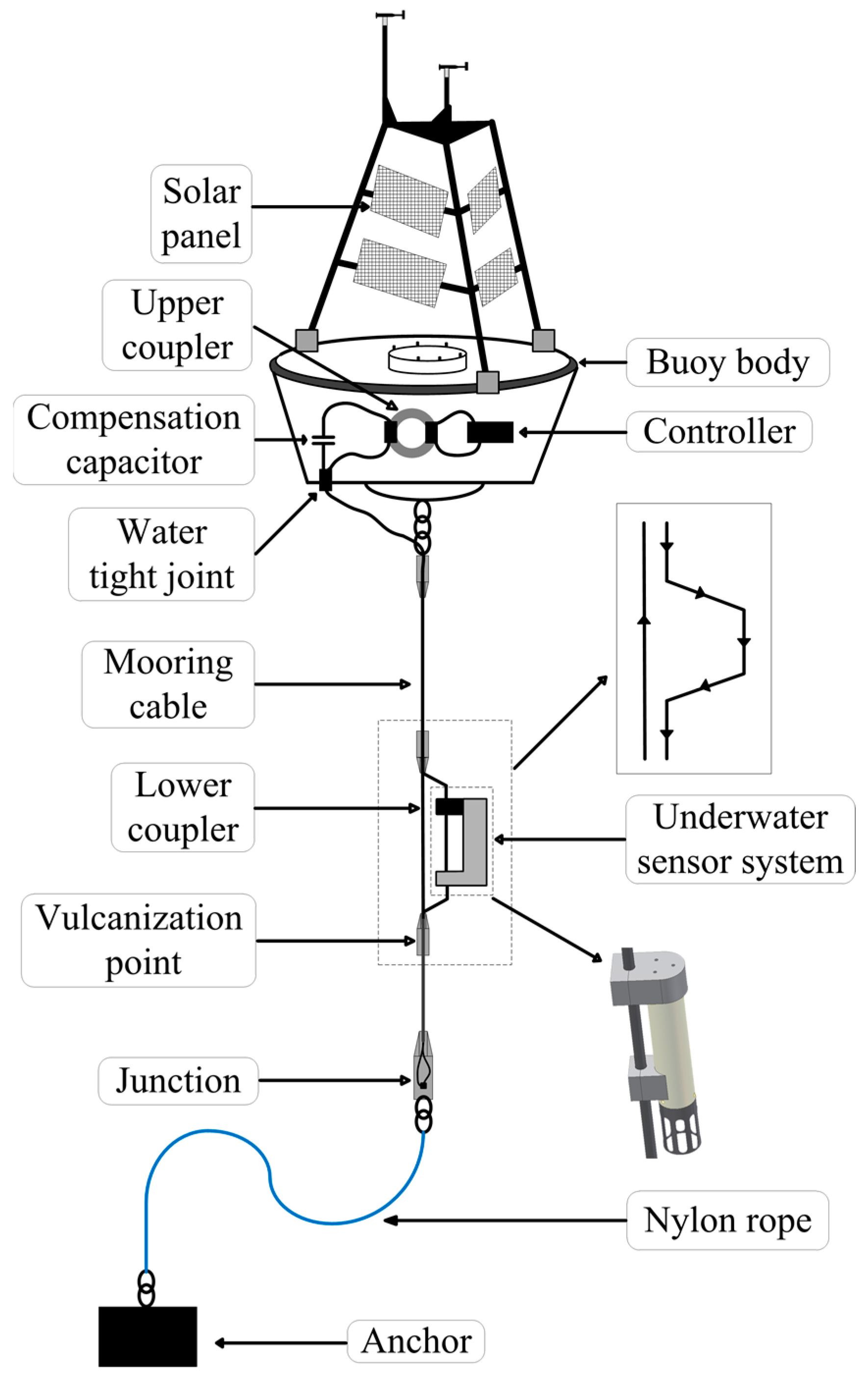 Energies 10 00084 g001