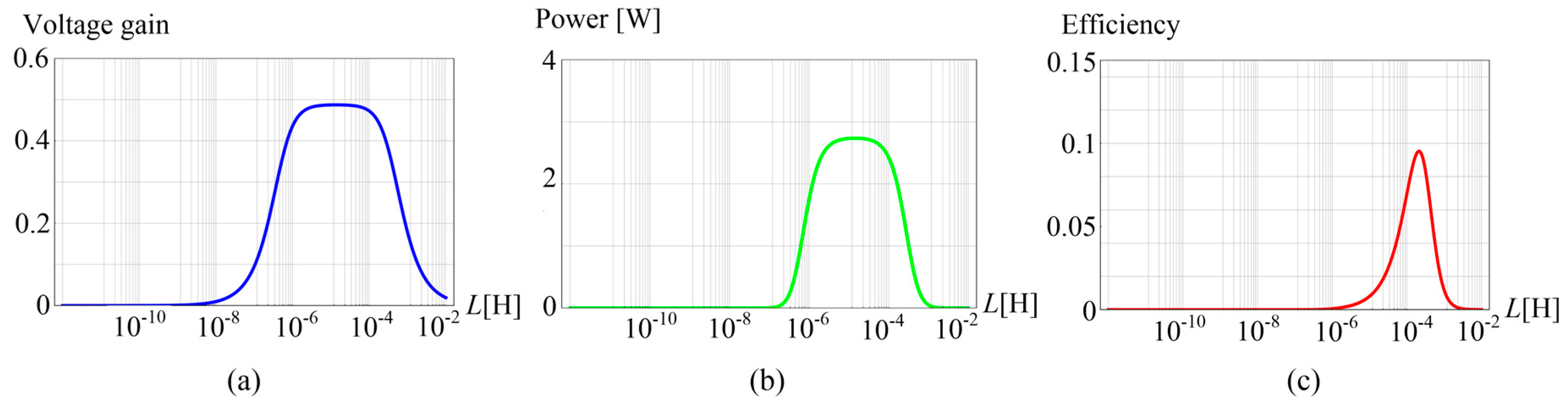 Energies 10 00084 g012