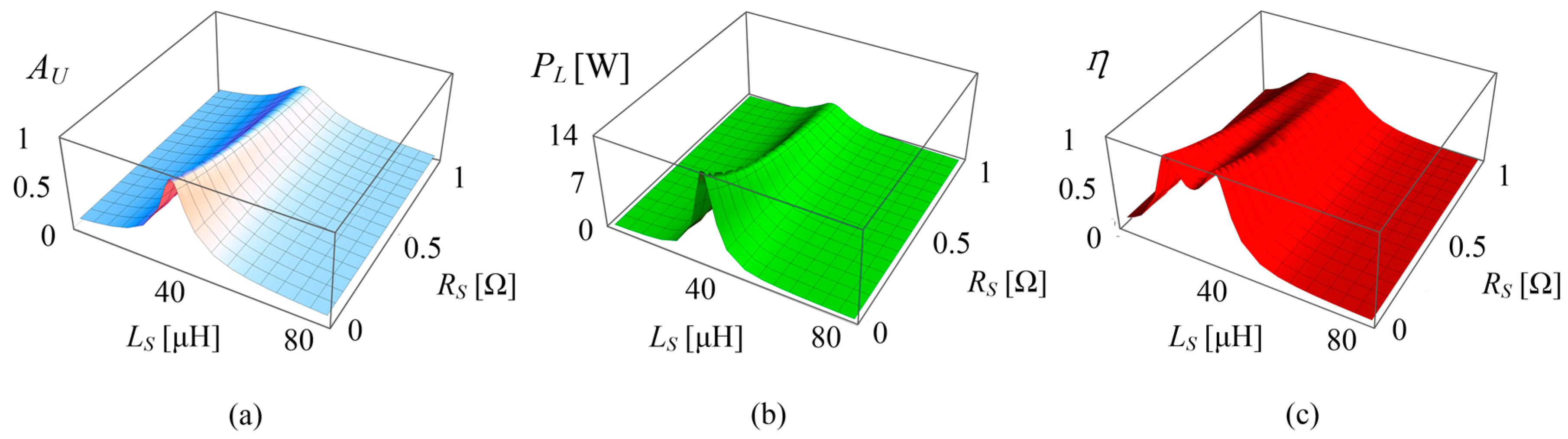 Energies 10 00084 g013