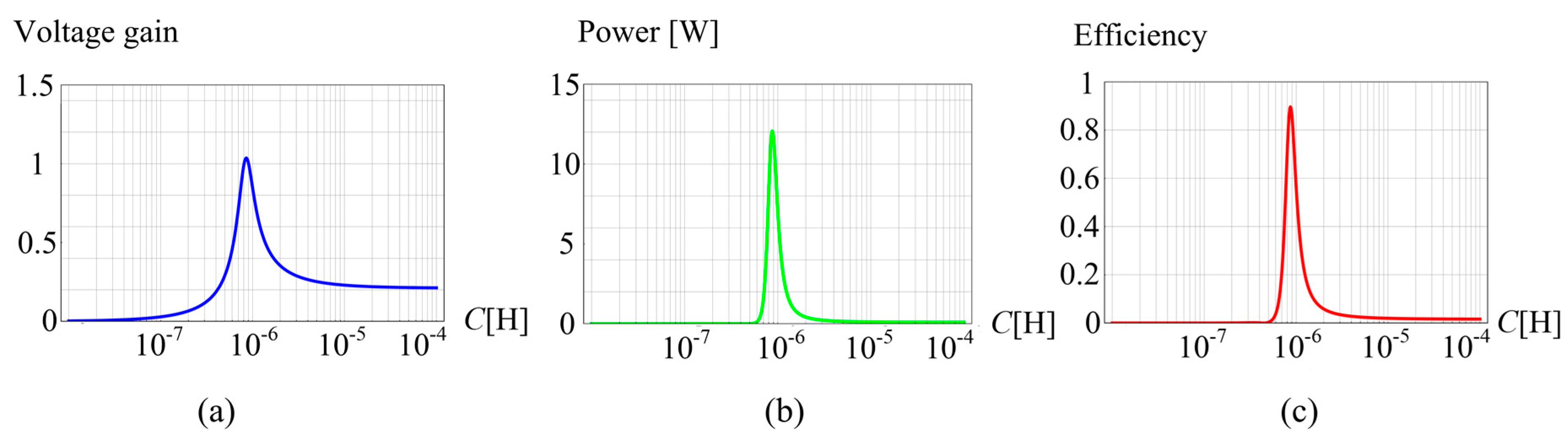 Energies 10 00084 g014