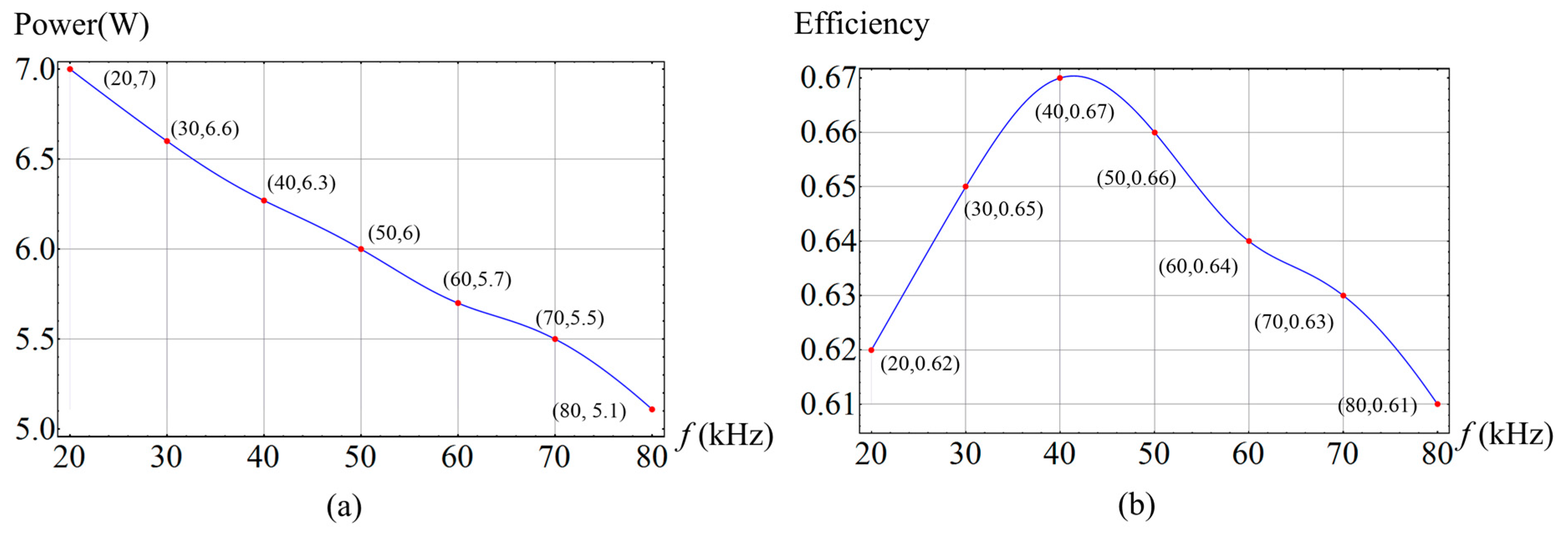 Energies 10 00084 g017