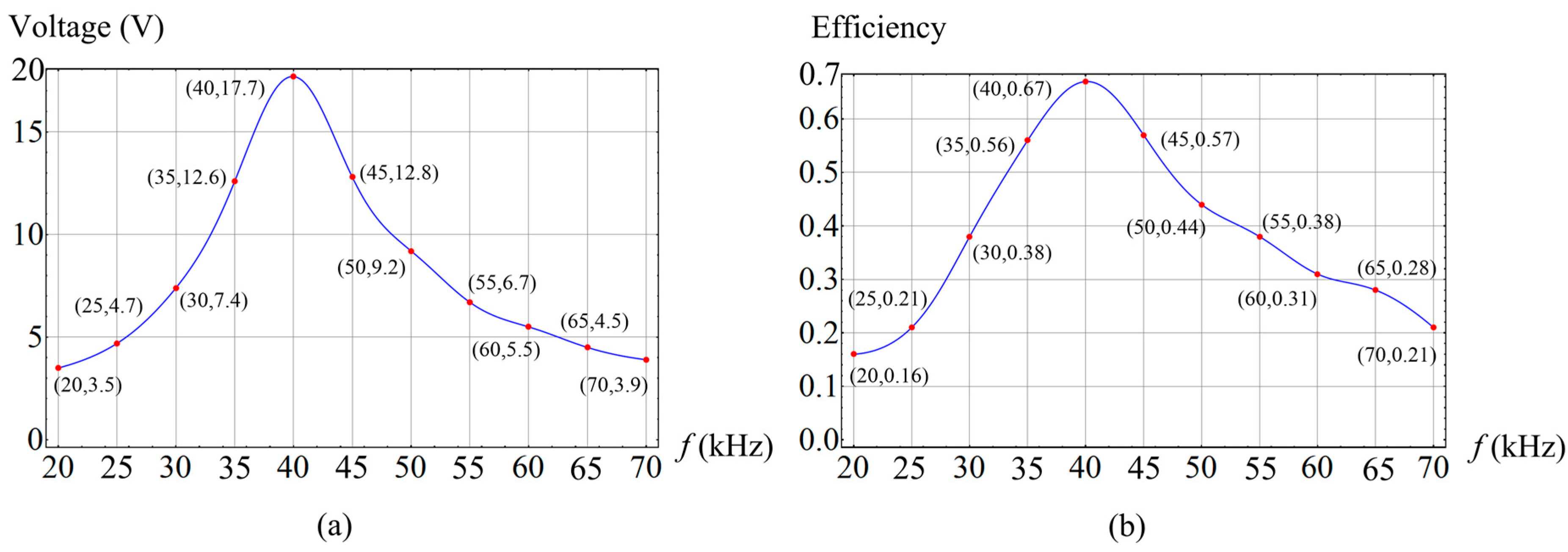 Energies 10 00084 g020