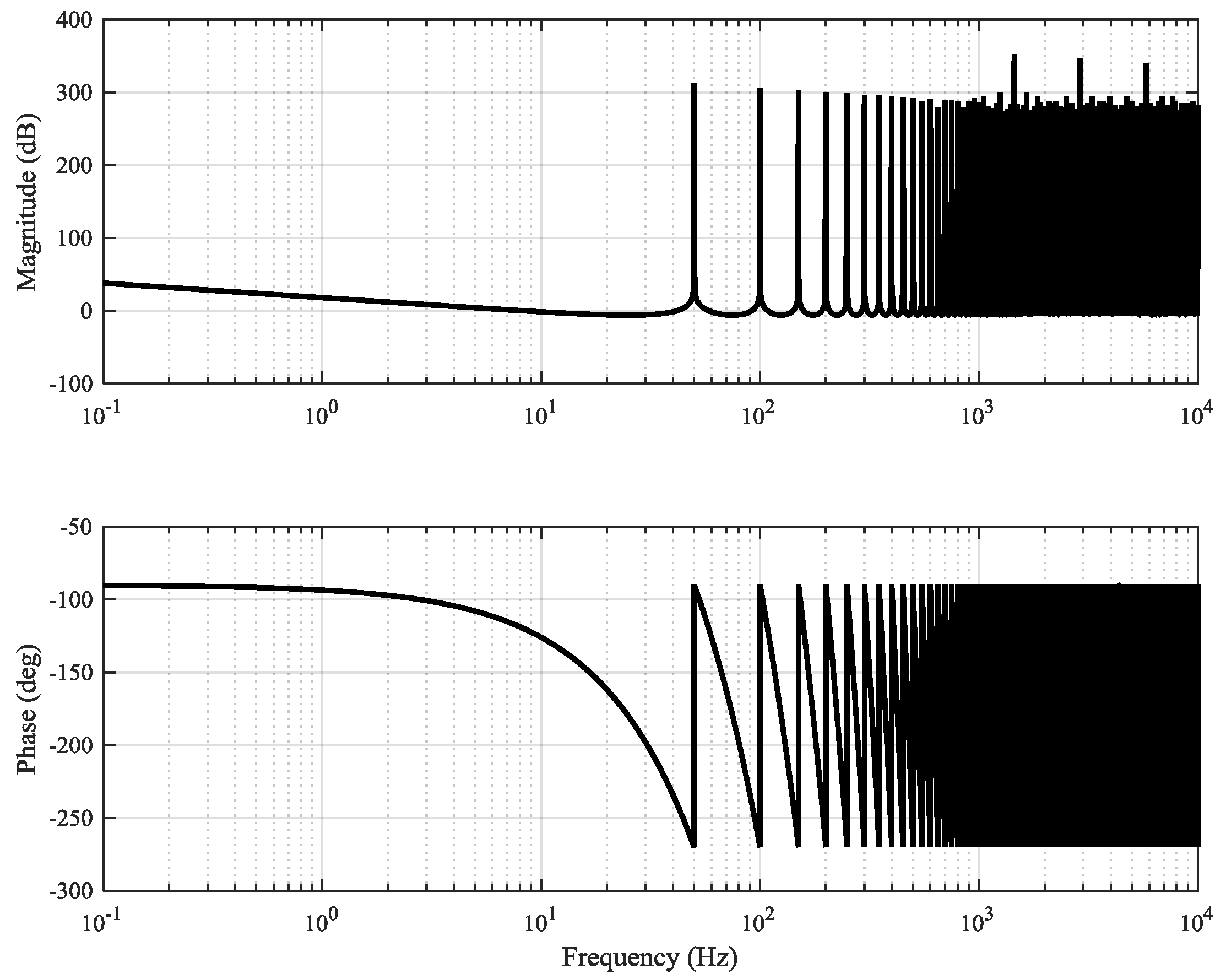 Energies 10 00086 g015