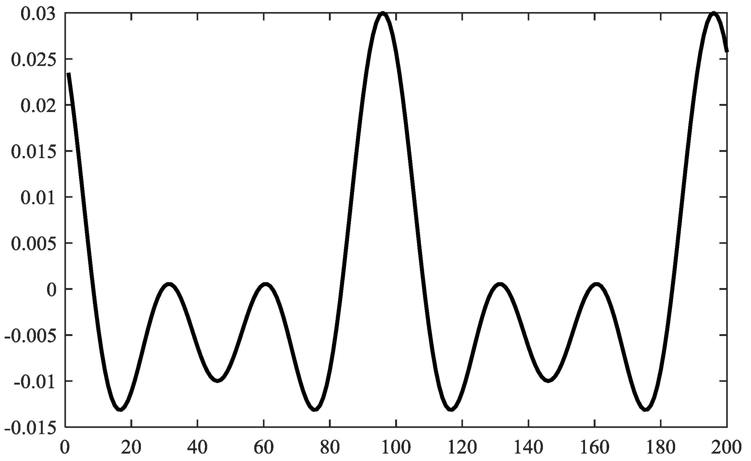 Energies 10 00086 g017