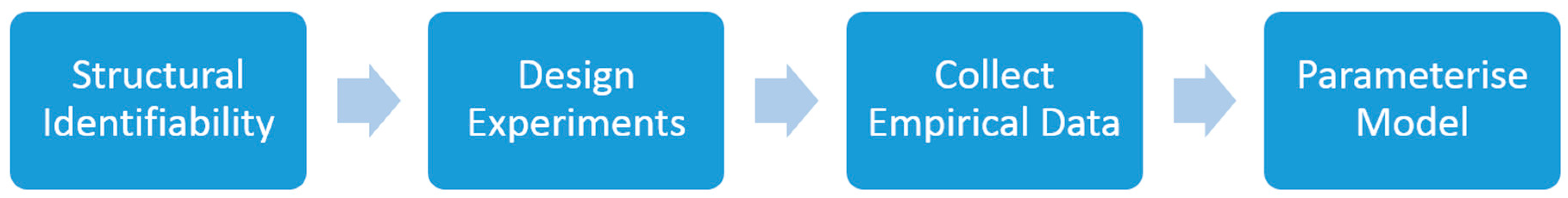 Energies 10 00090 g004