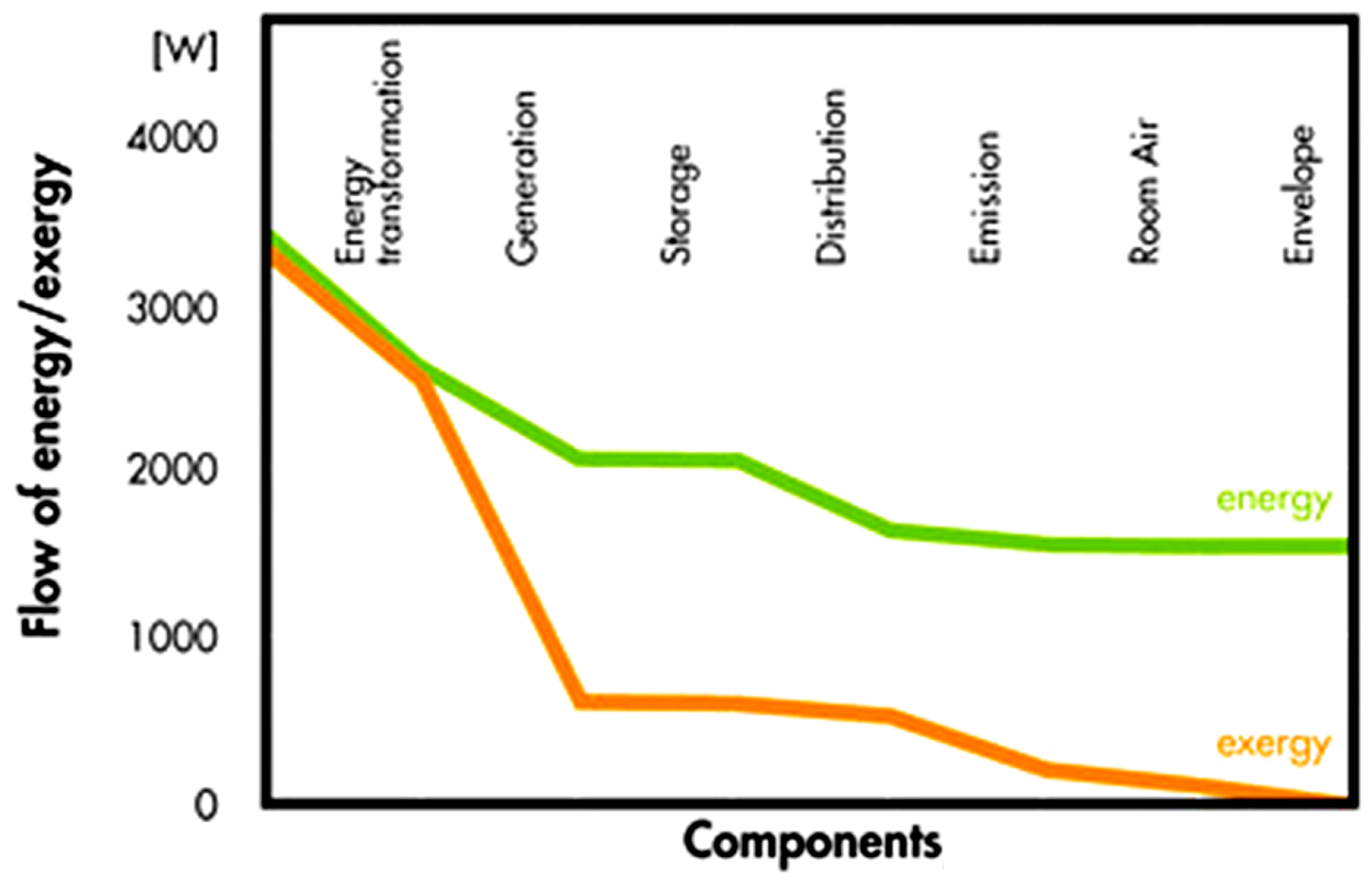 Energies 10 00095 g001