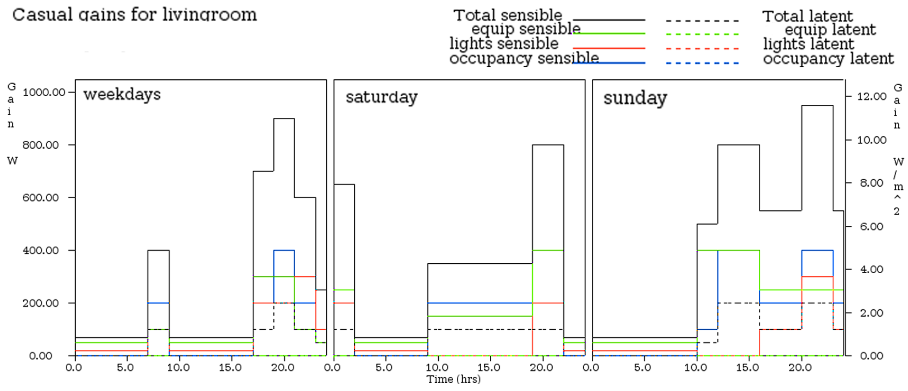 Energies 10 00095 g006