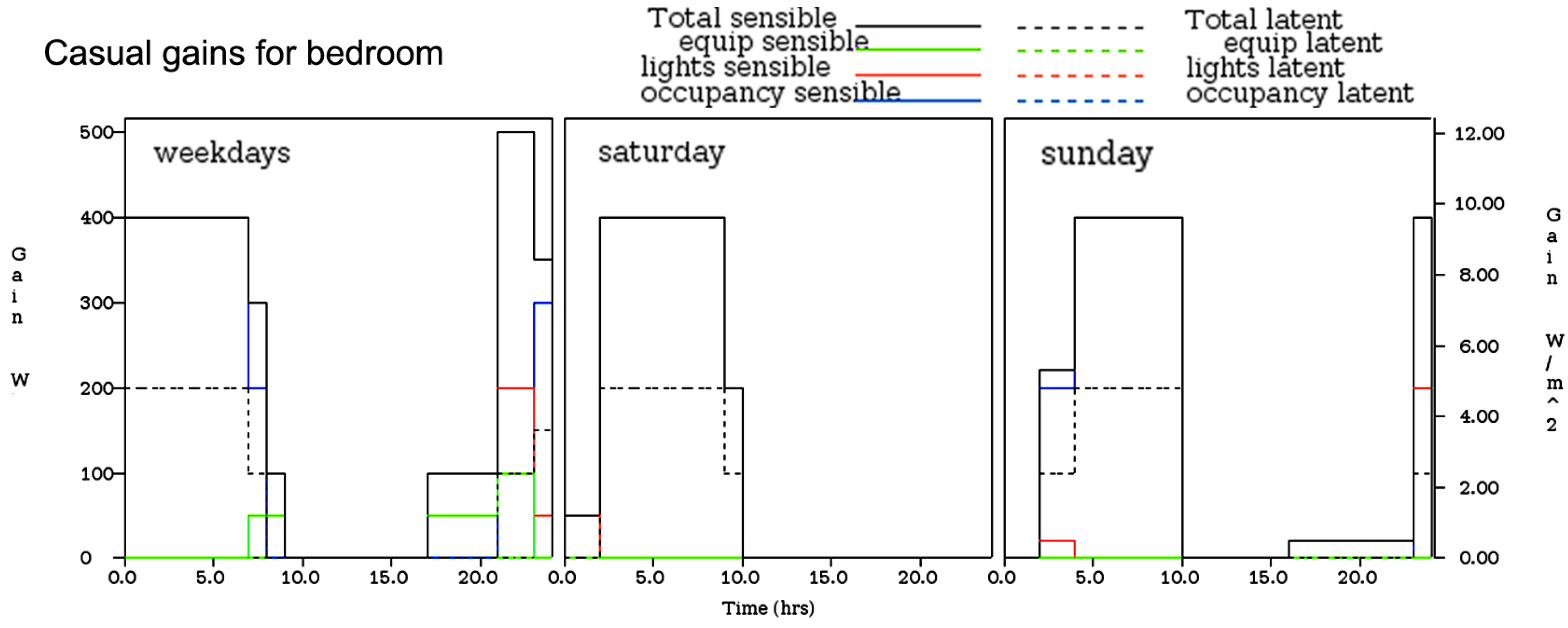 Energies 10 00095 g007