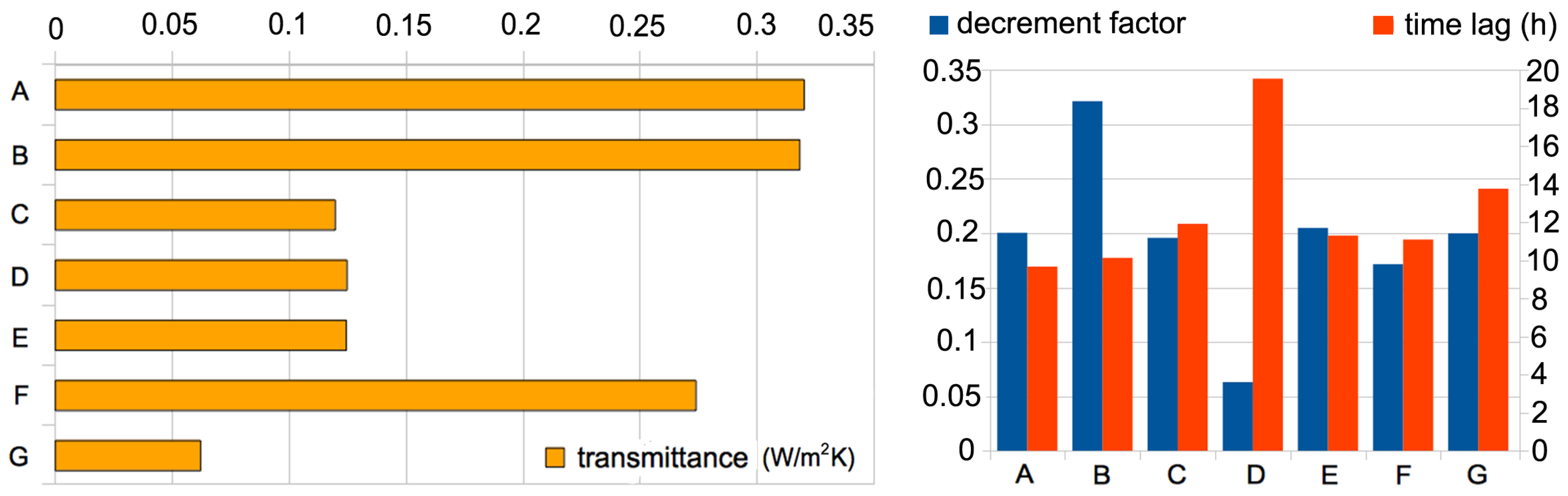 Energies 10 00095 g008