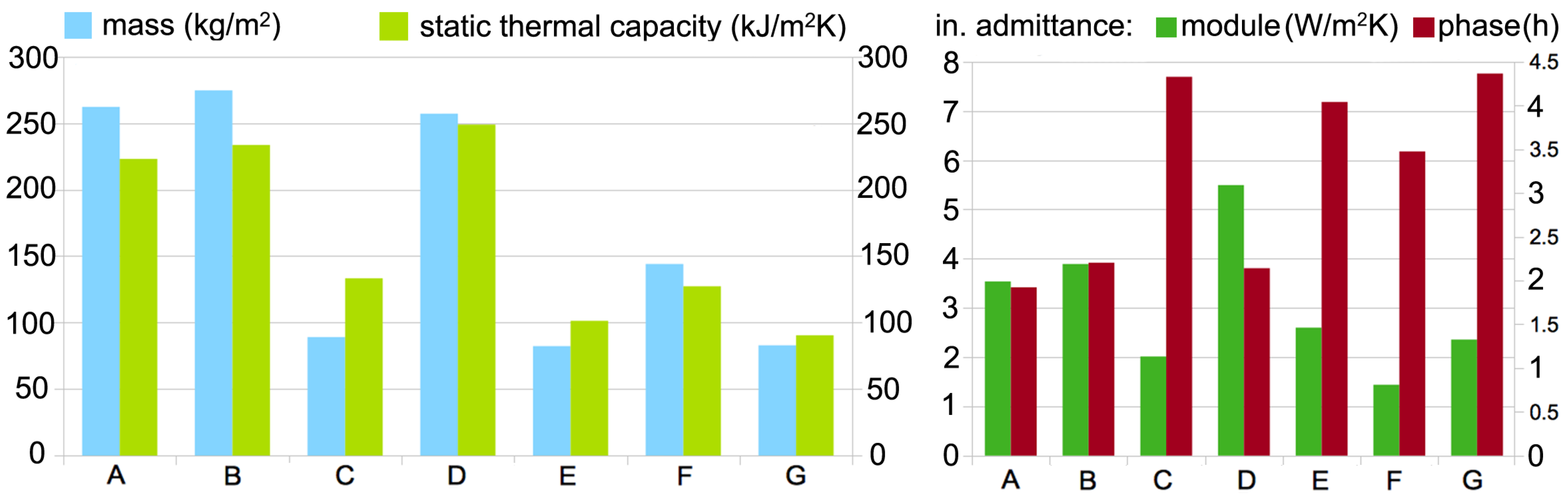 Energies 10 00095 g009