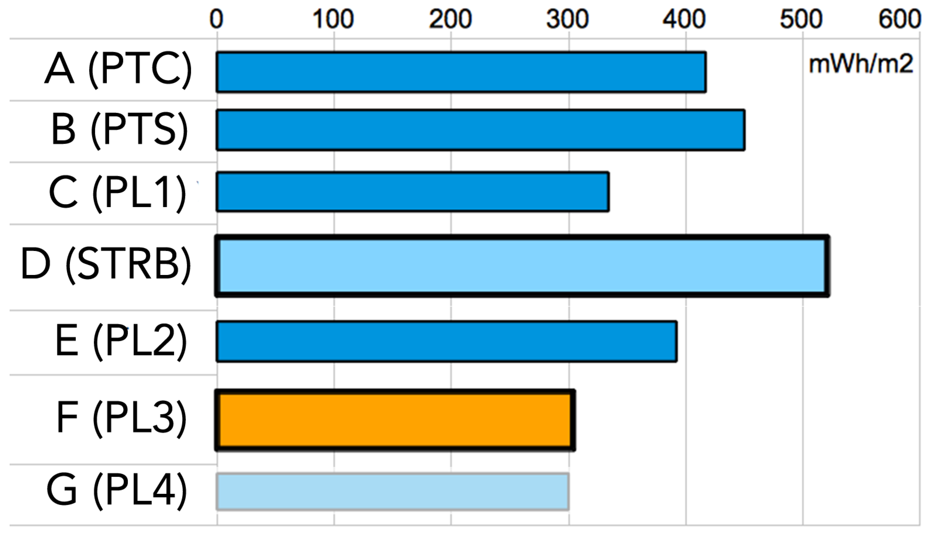 Energies 10 00095 g010