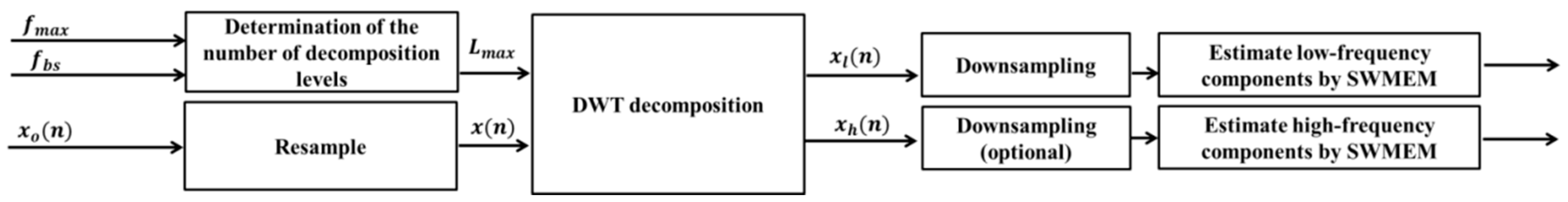 Energies 10 00097 g001