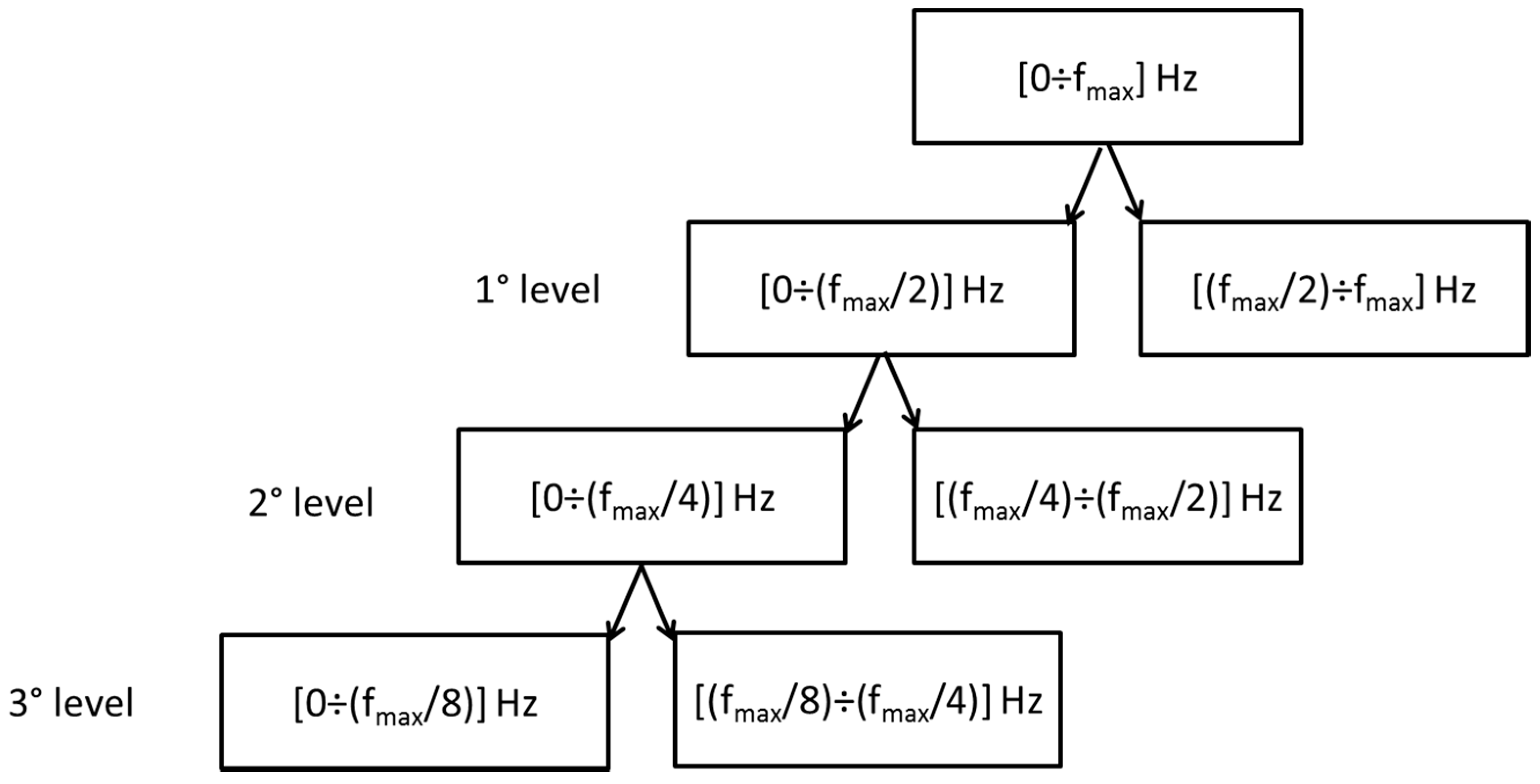 Energies 10 00097 g002