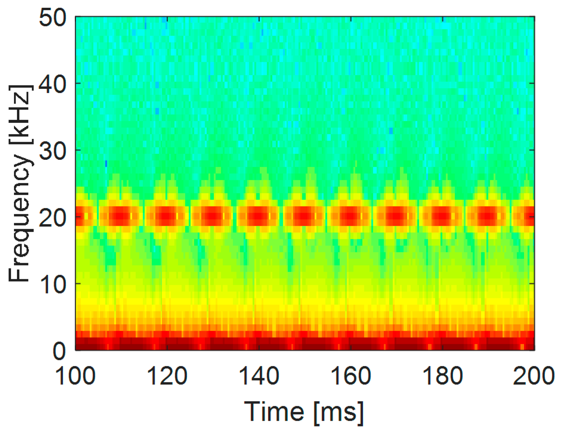 Energies 10 00097 g005