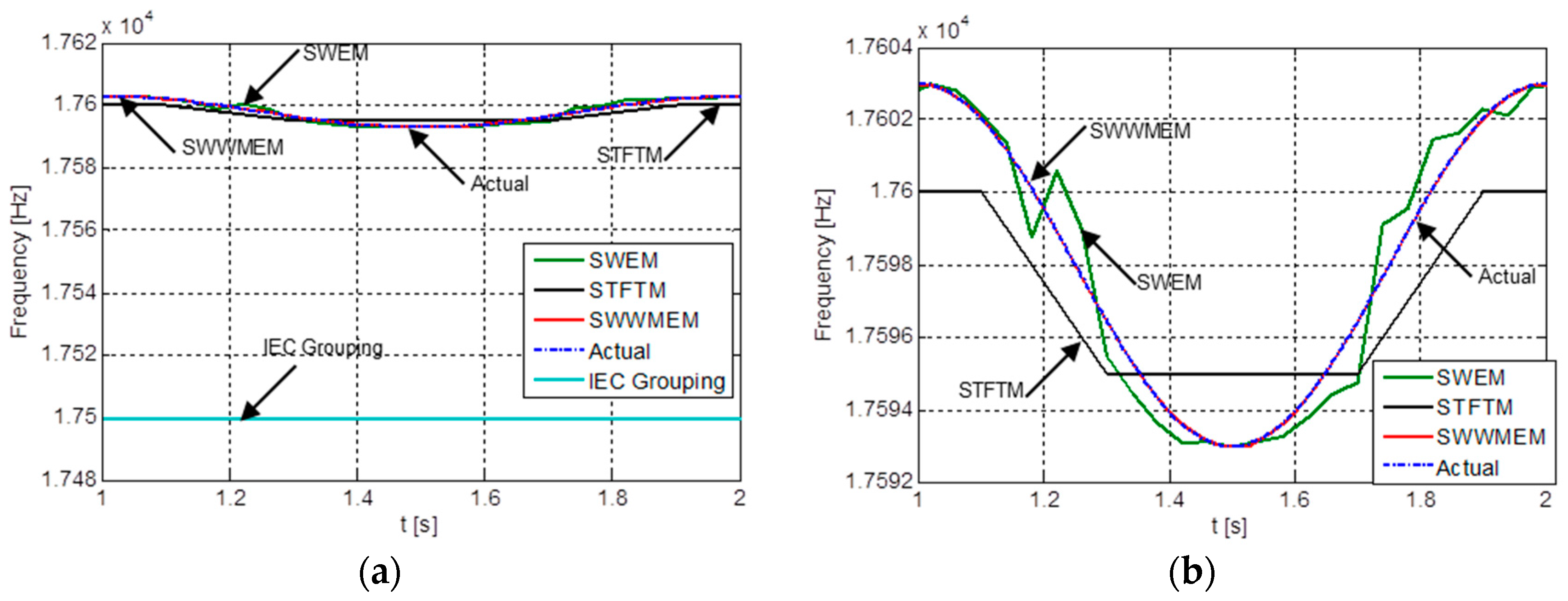 Energies 10 00097 g006