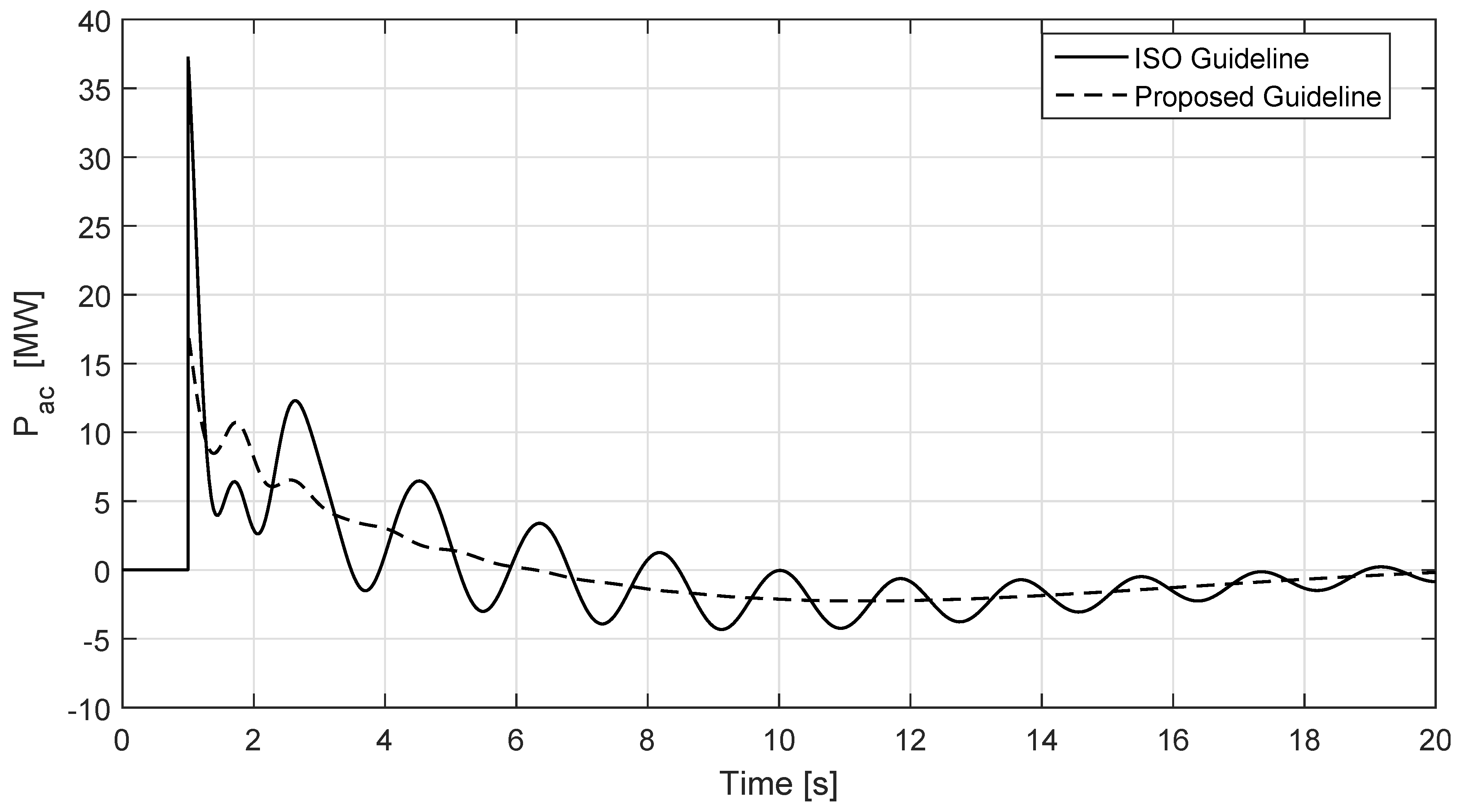 Energies 10 00099 g010