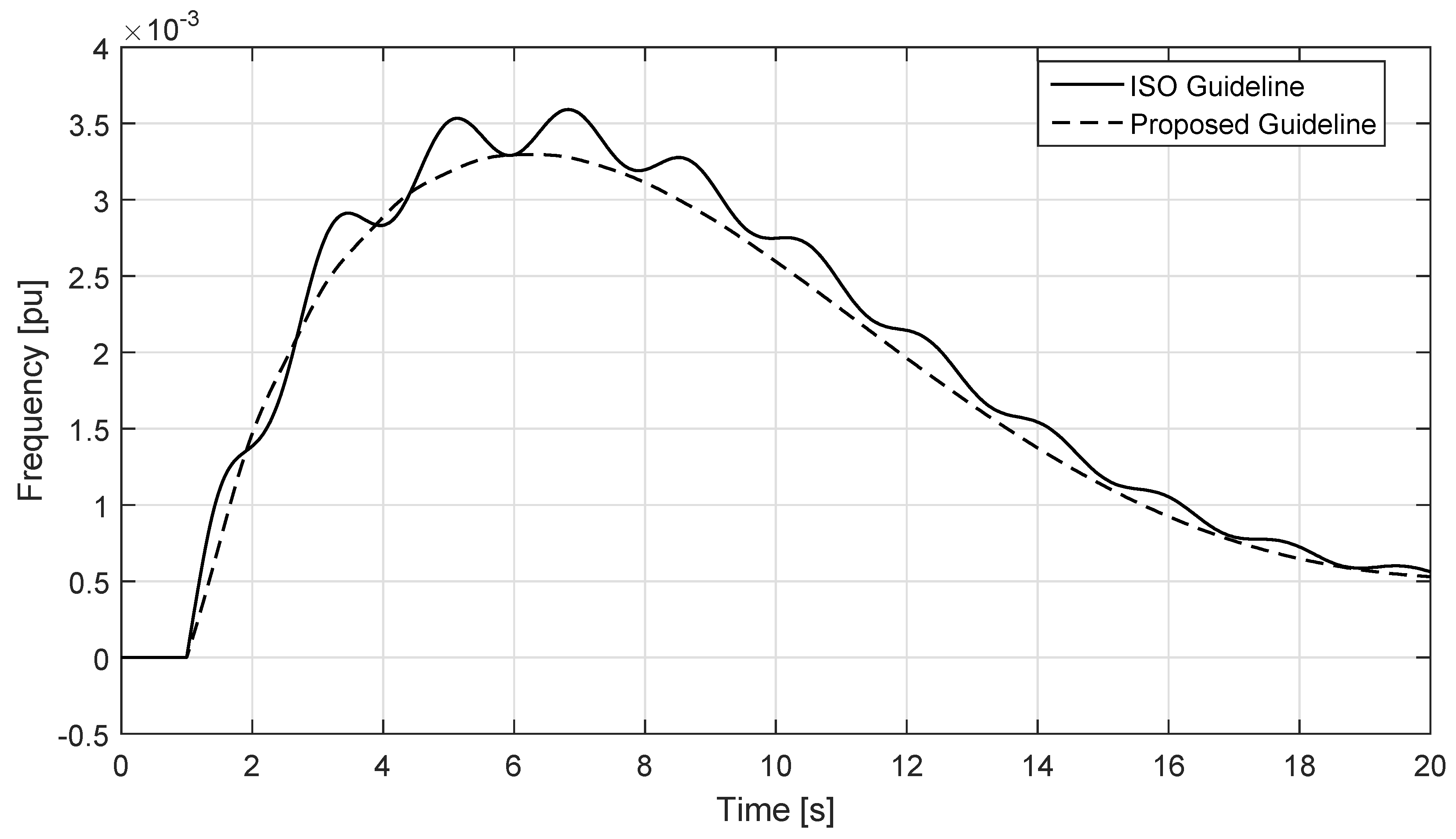 Energies 10 00099 g011