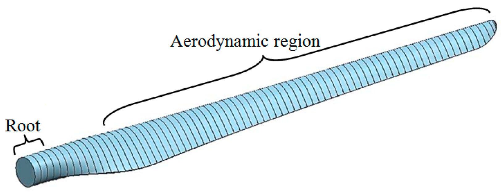 Energies 10 00101 g001