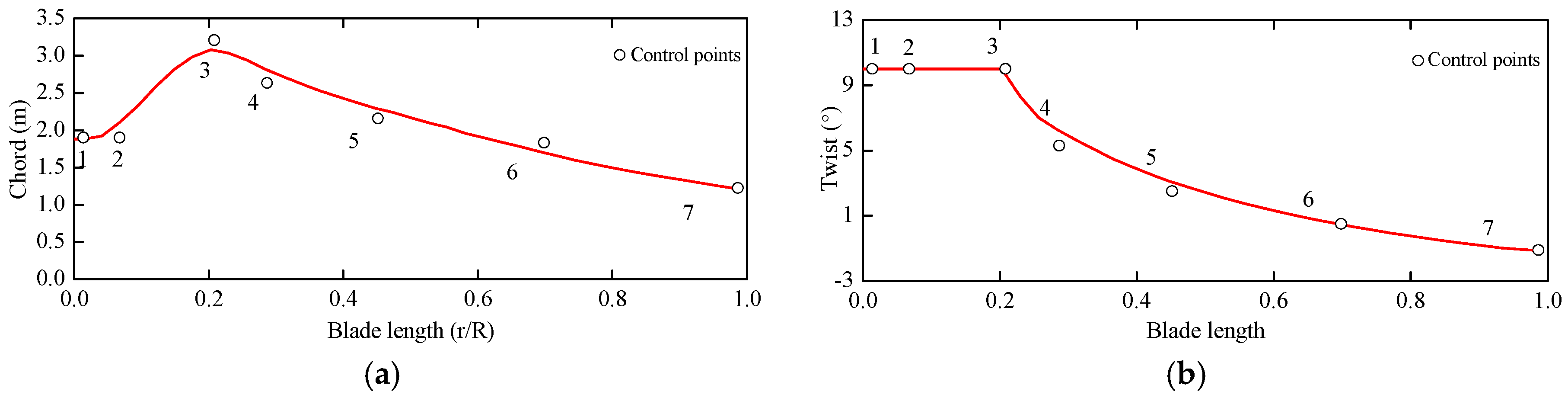 Energies 10 00101 g002