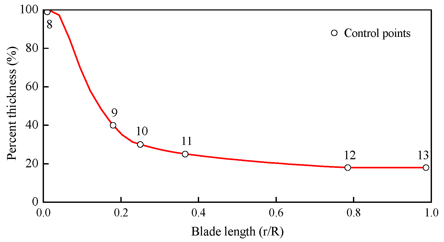 Energies 10 00101 g003