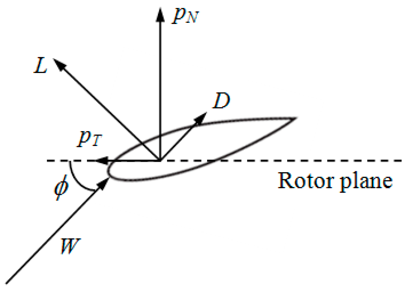 Energies 10 00101 g004