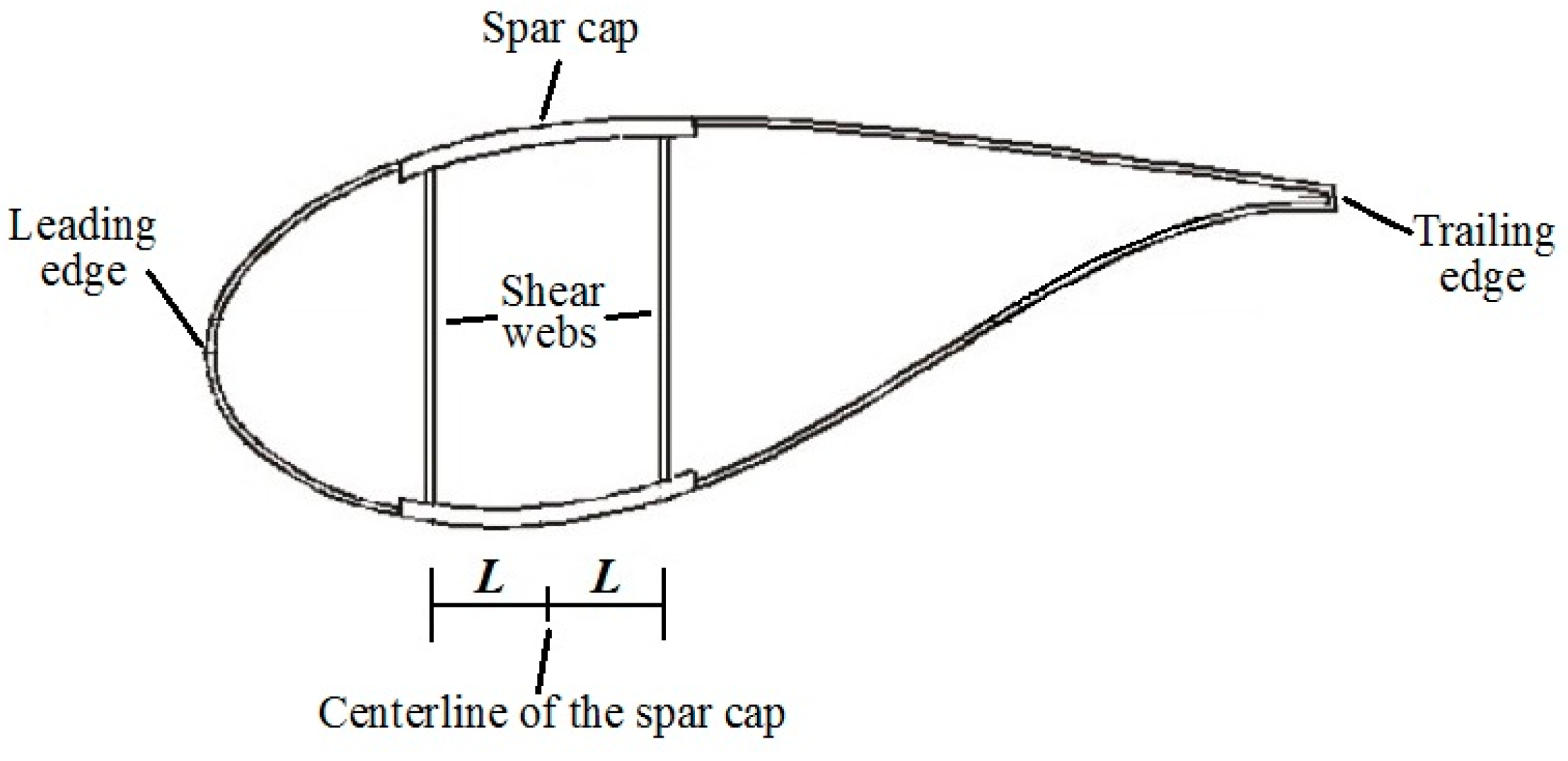 Energies 10 00101 g005