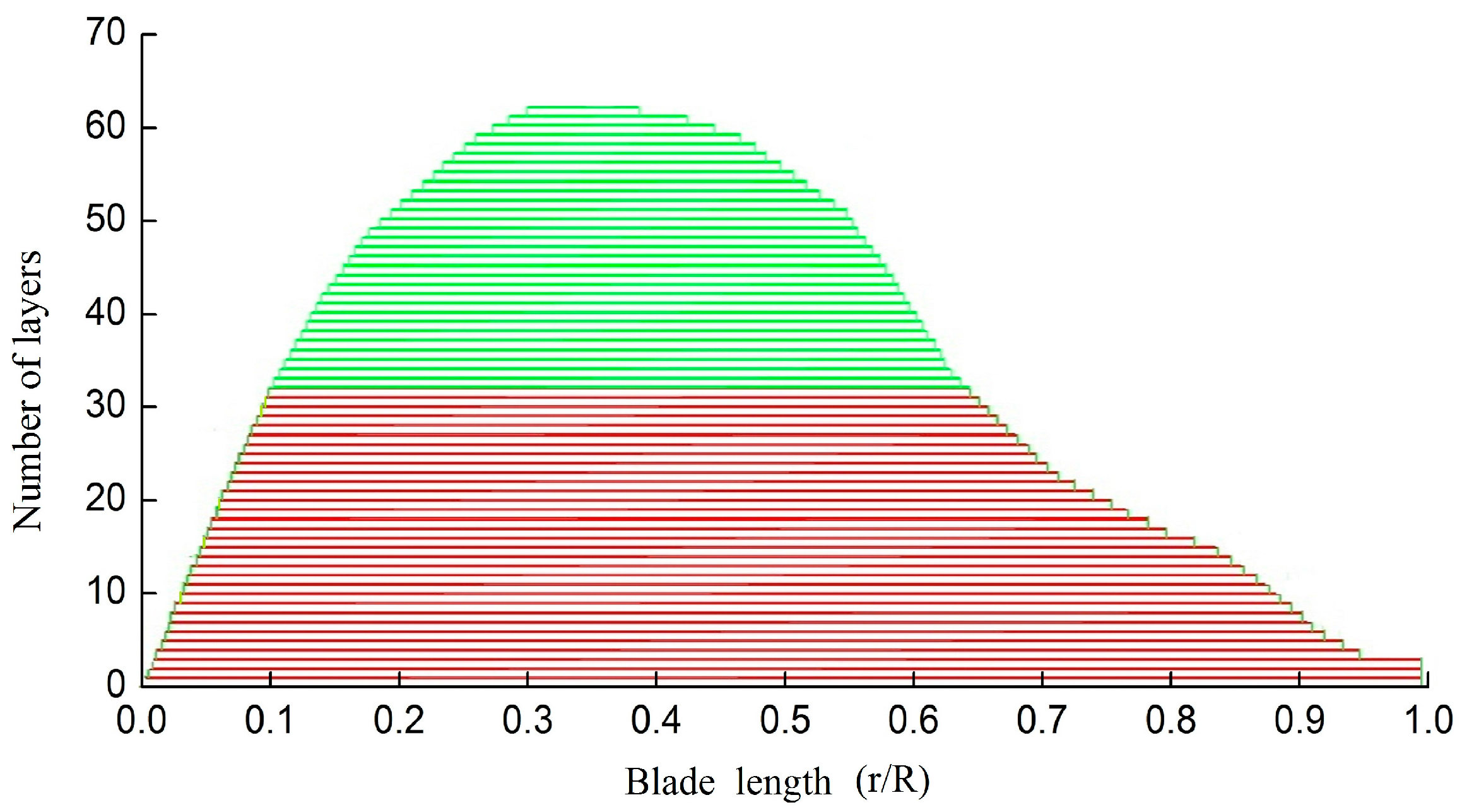 Energies 10 00101 g006