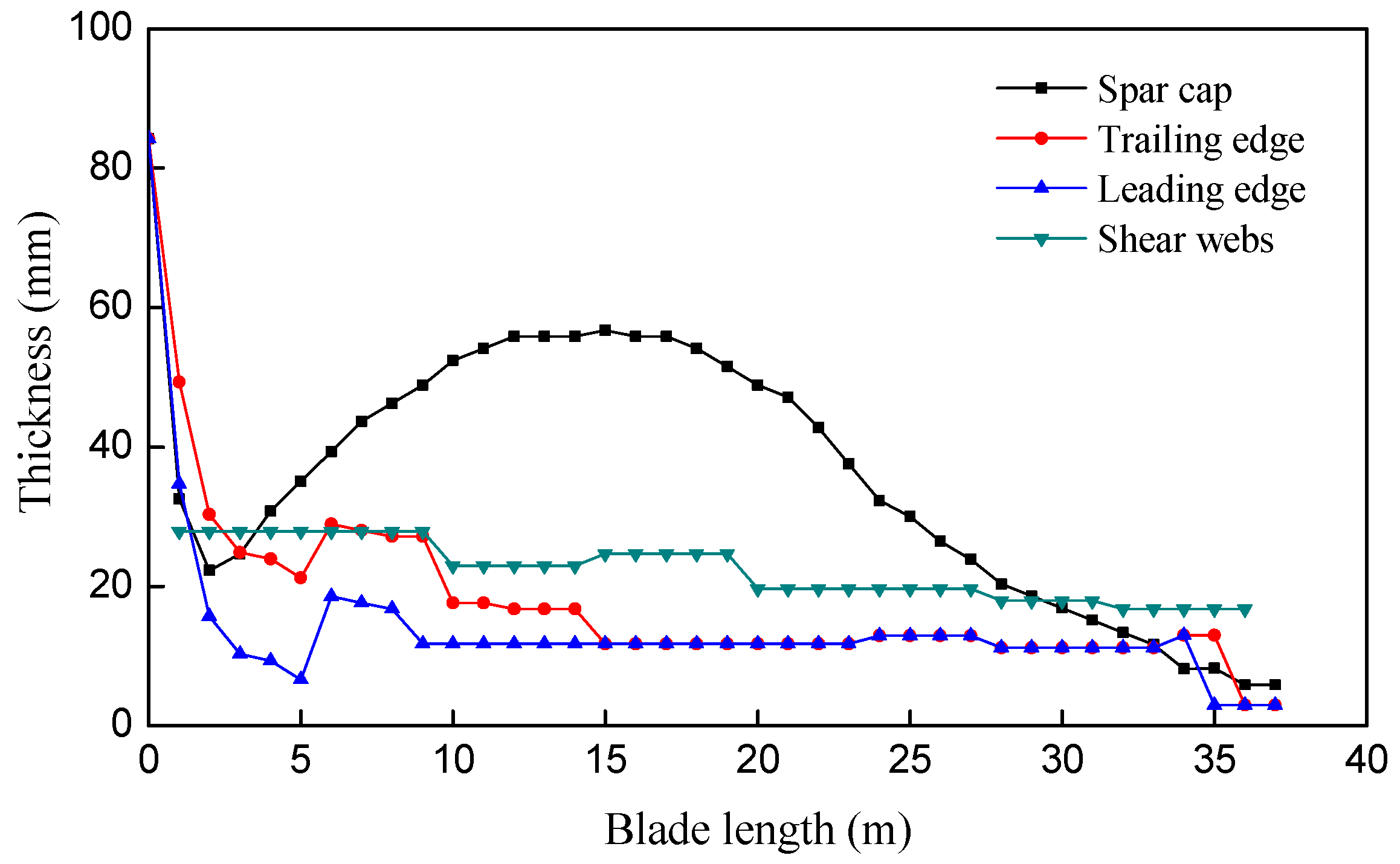 Energies 10 00101 g009