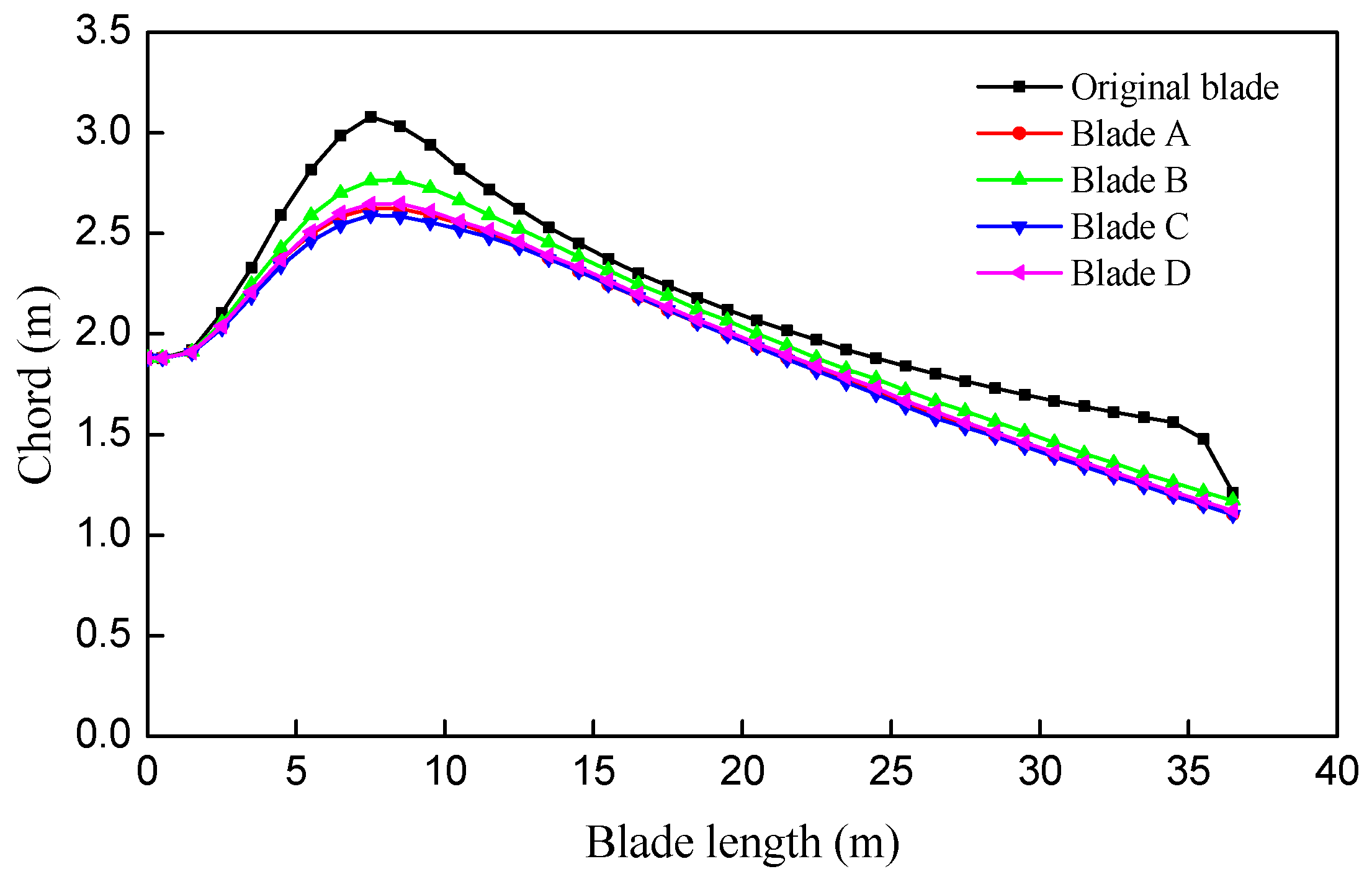 Energies 10 00101 g013