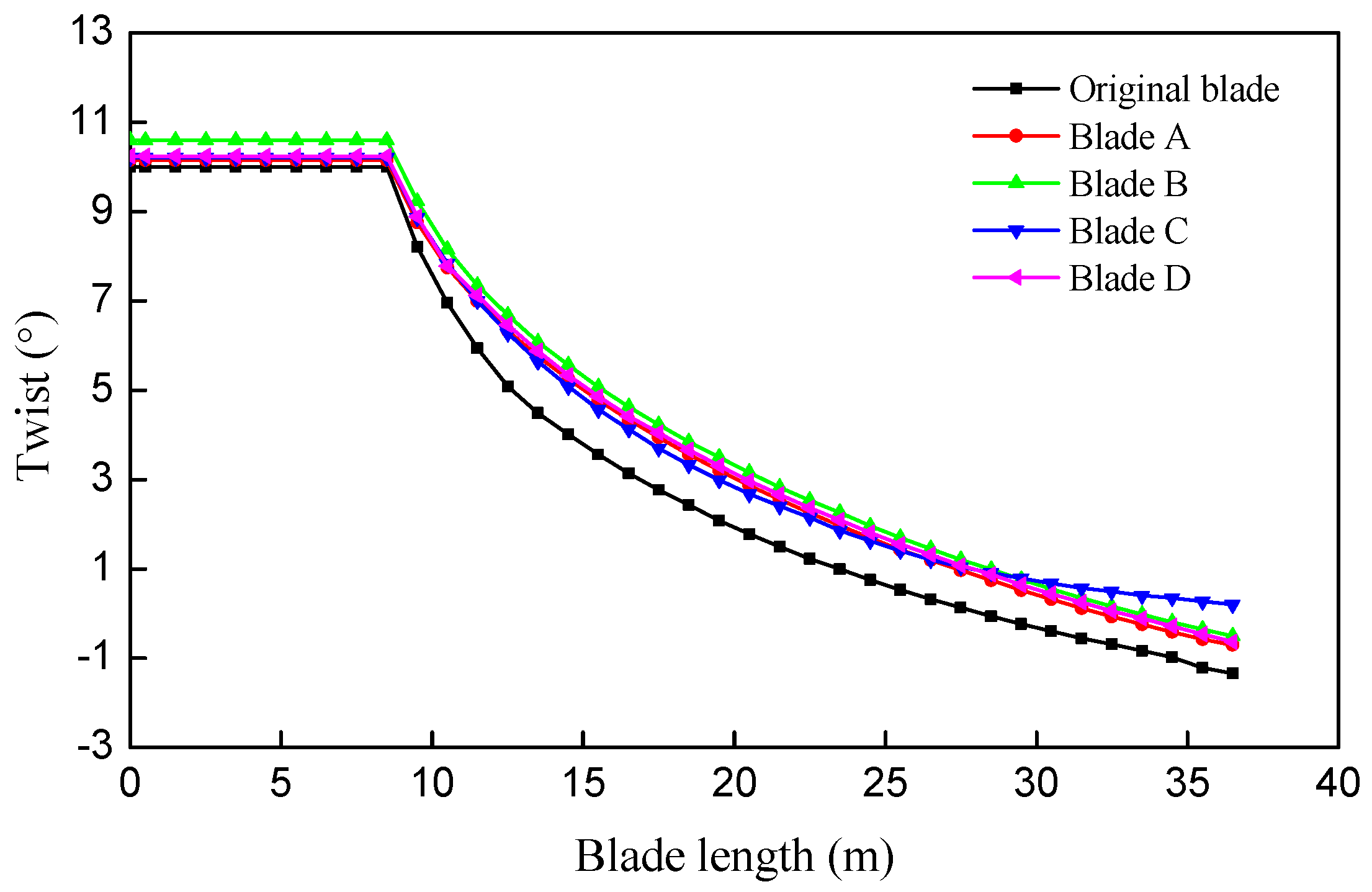 Energies 10 00101 g014