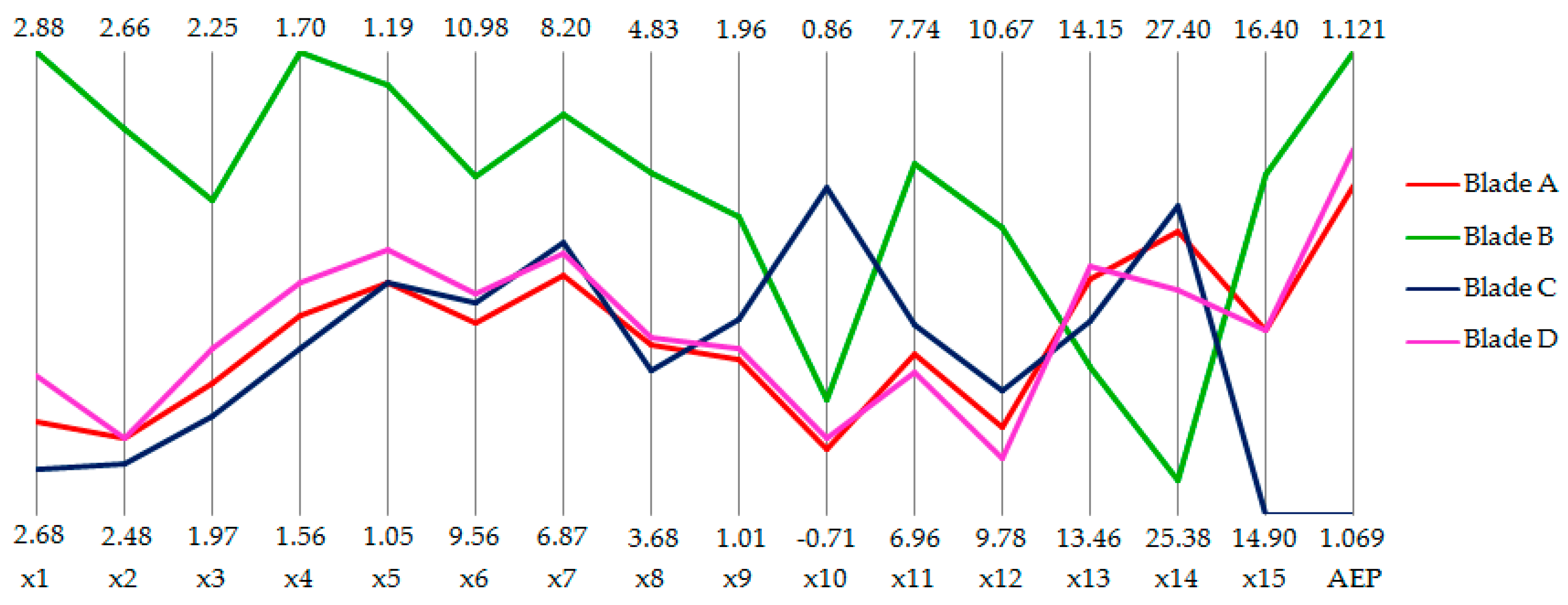 Energies 10 00101 g016