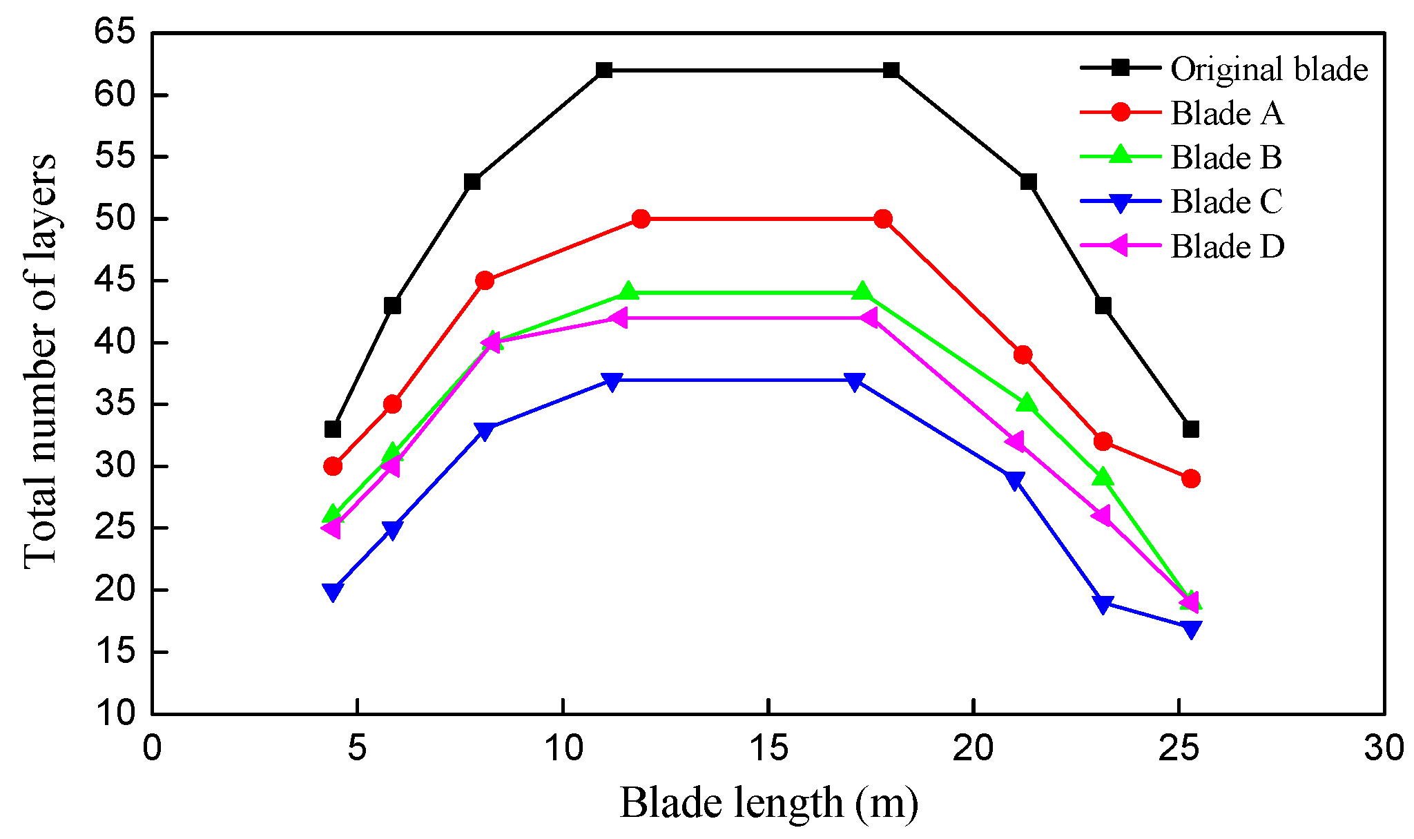 Energies 10 00101 g019