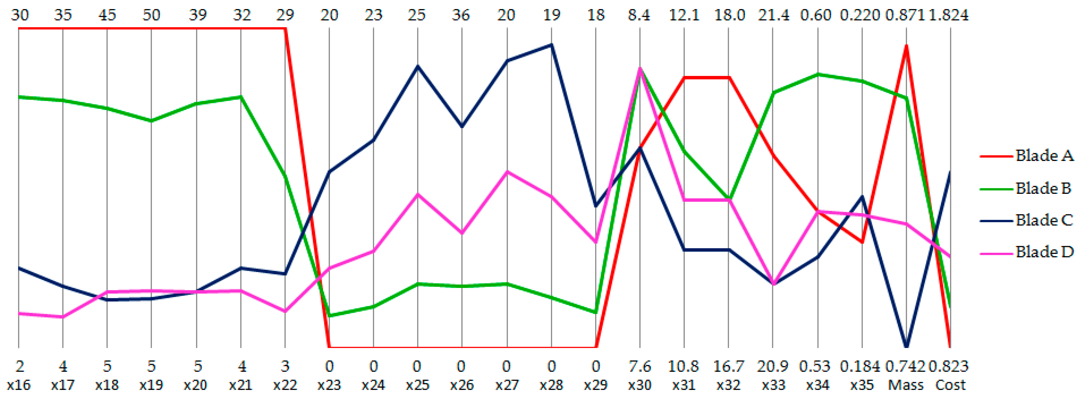 Energies 10 00101 g021