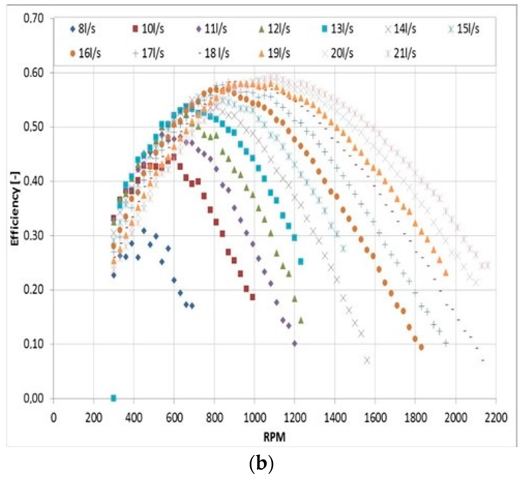Energies 10 00103 g007b
