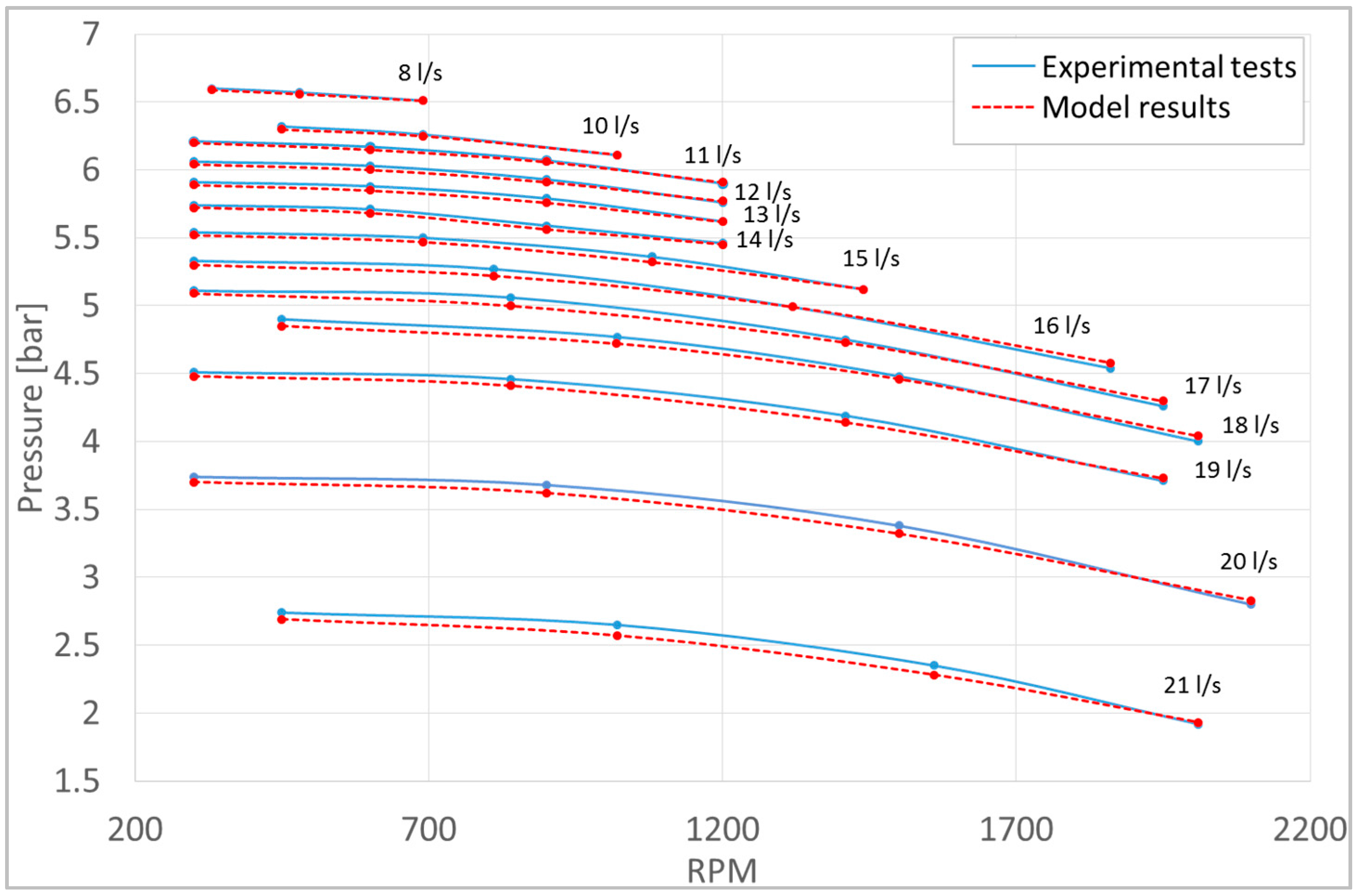 Energies 10 00103 g008