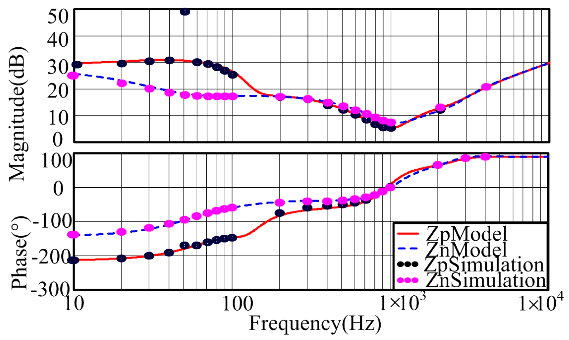Energies 10 00104 g007