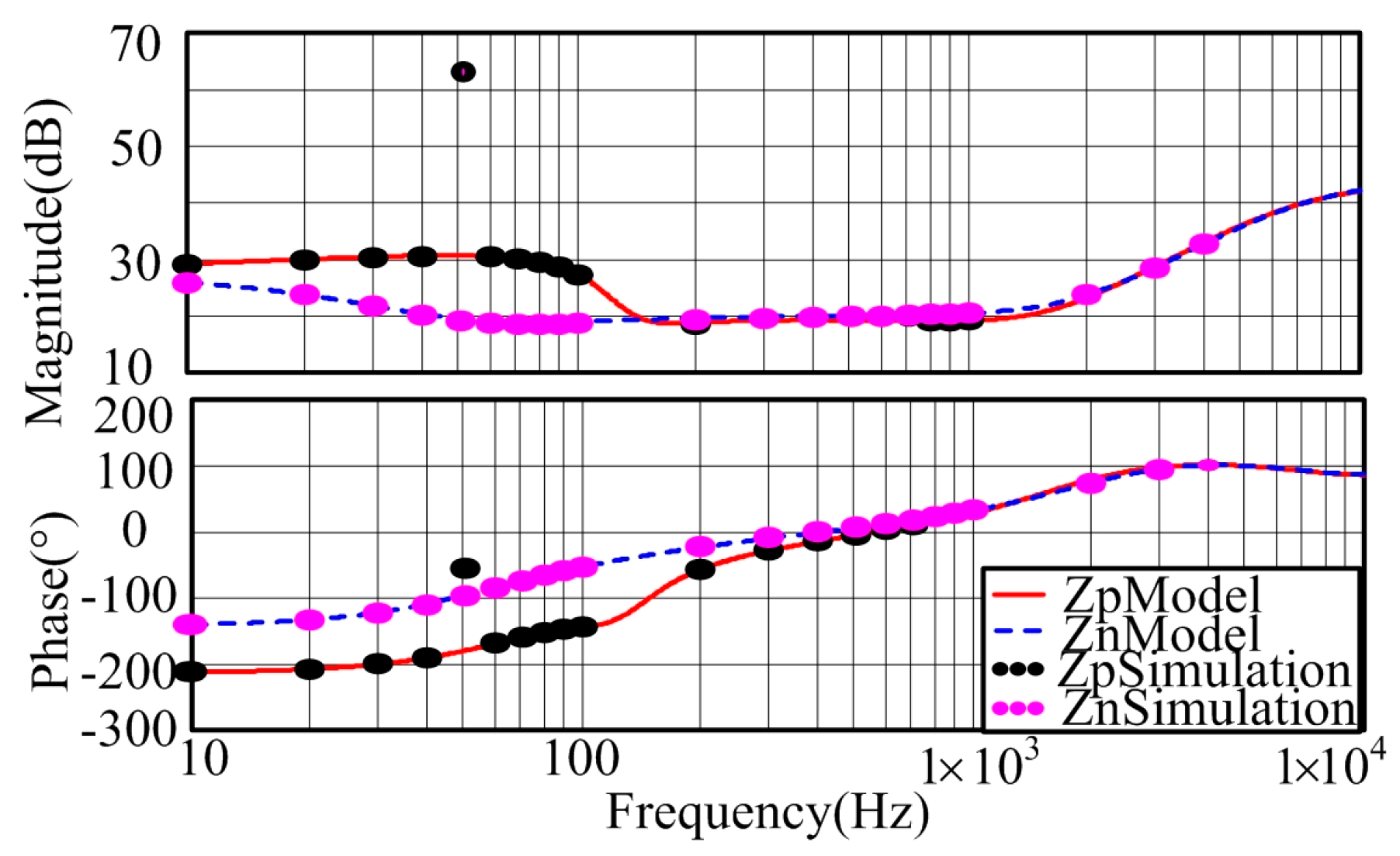 Energies 10 00104 g008