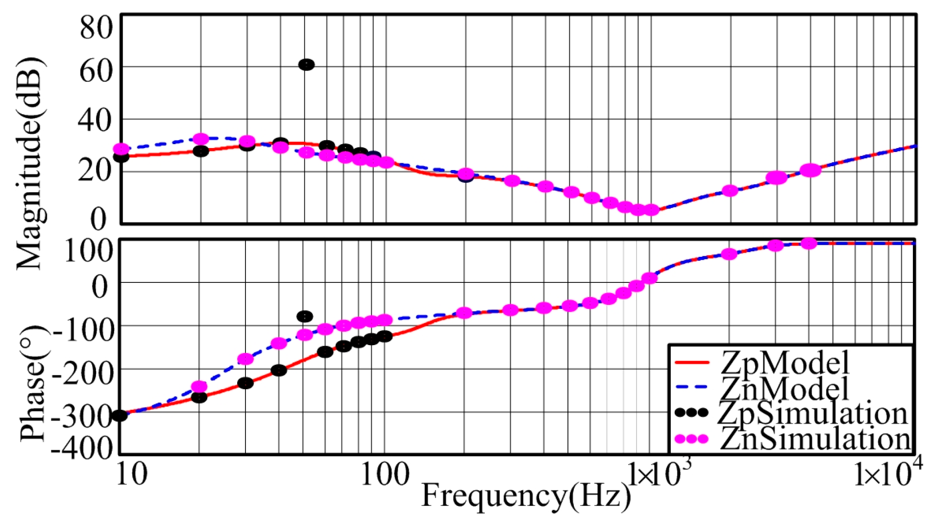 Energies 10 00104 g009
