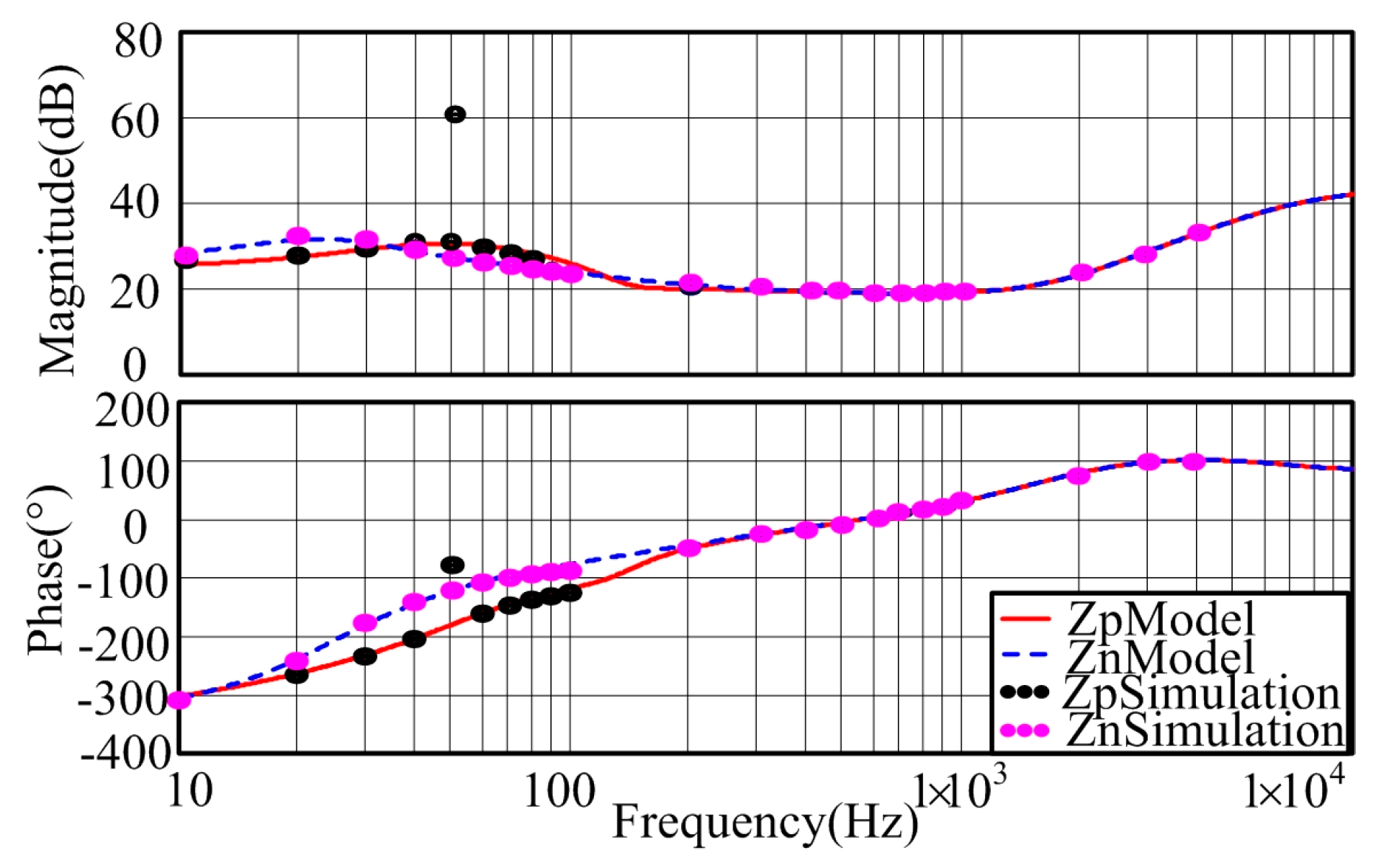 Energies 10 00104 g010