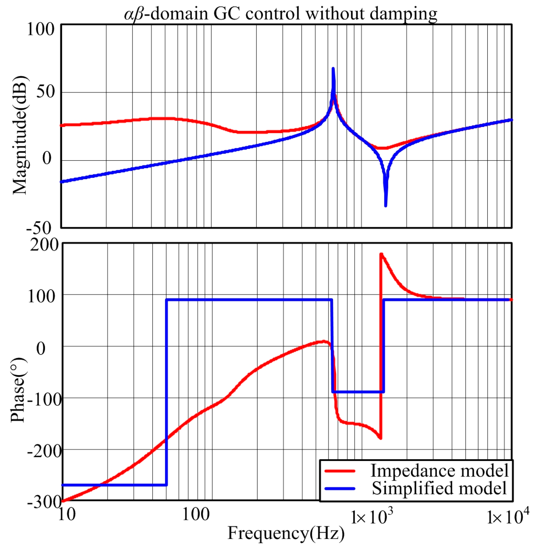 Energies 10 00104 g011