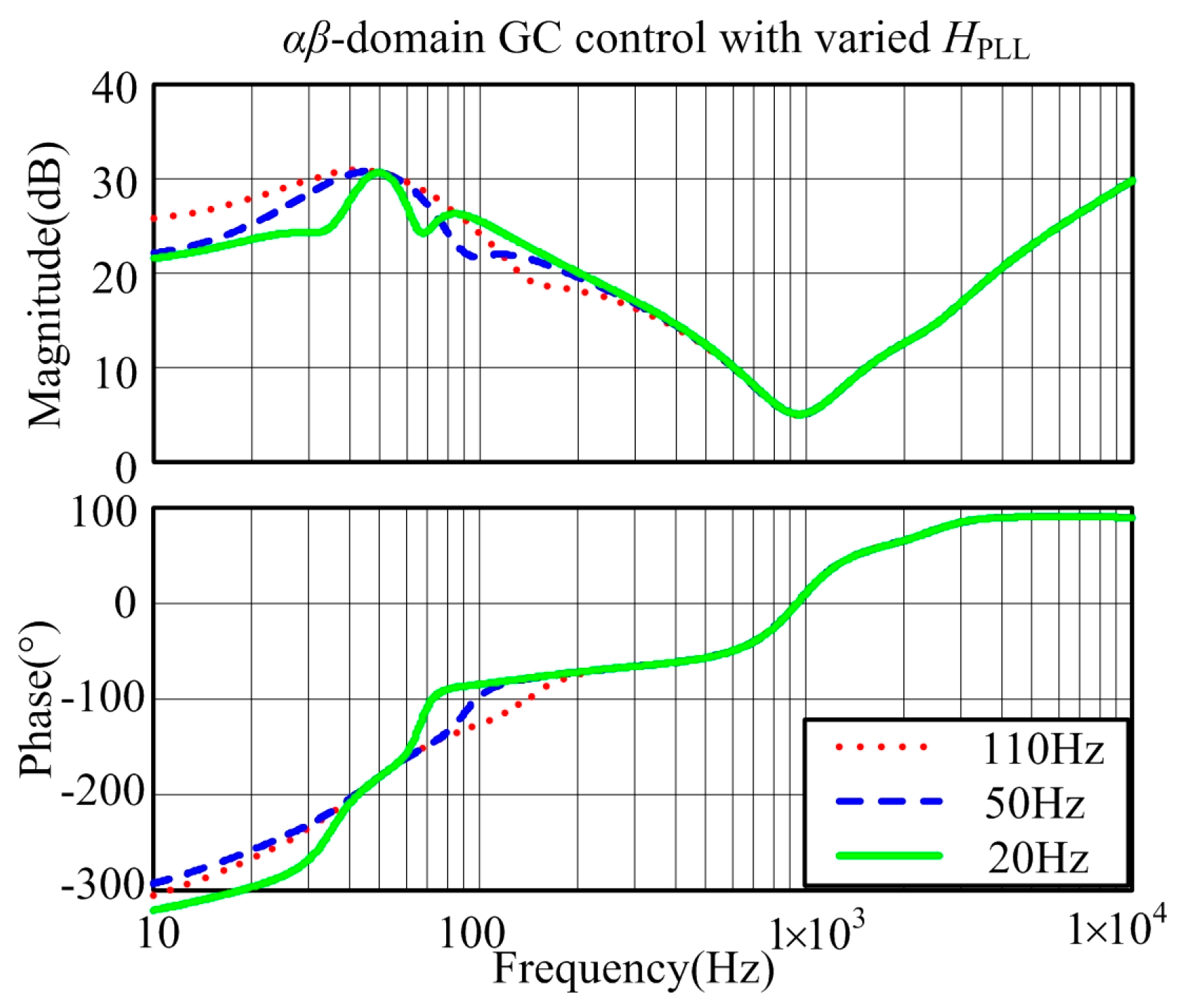 Energies 10 00104 g013
