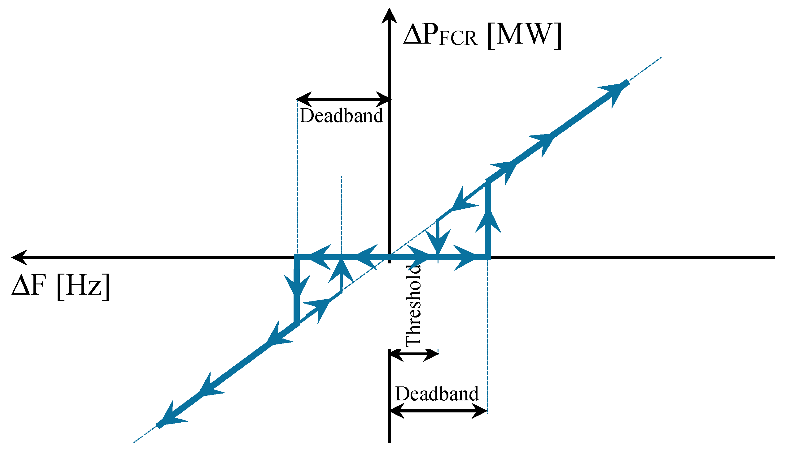 Energies 10 00108 g006
