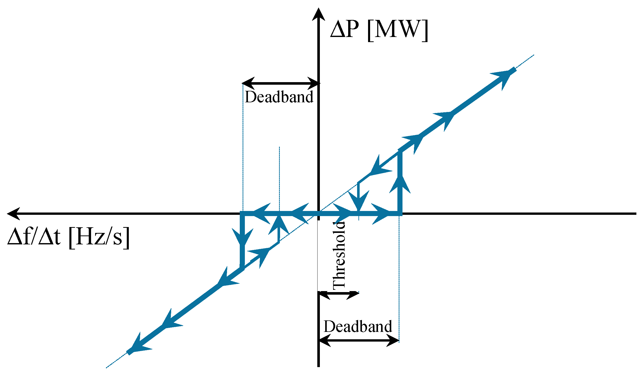 Energies 10 00108 g007