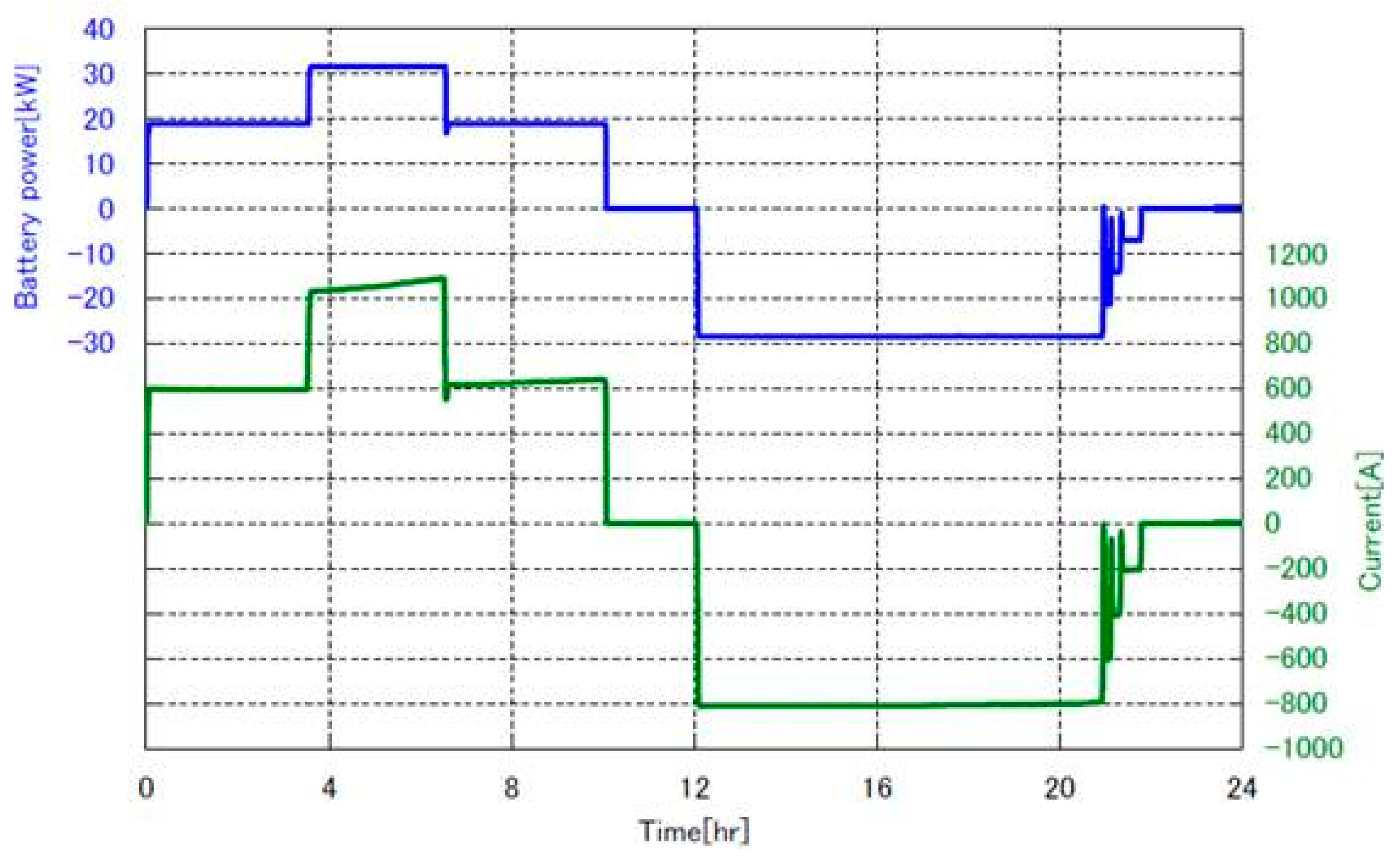 Energies 10 00108 g008