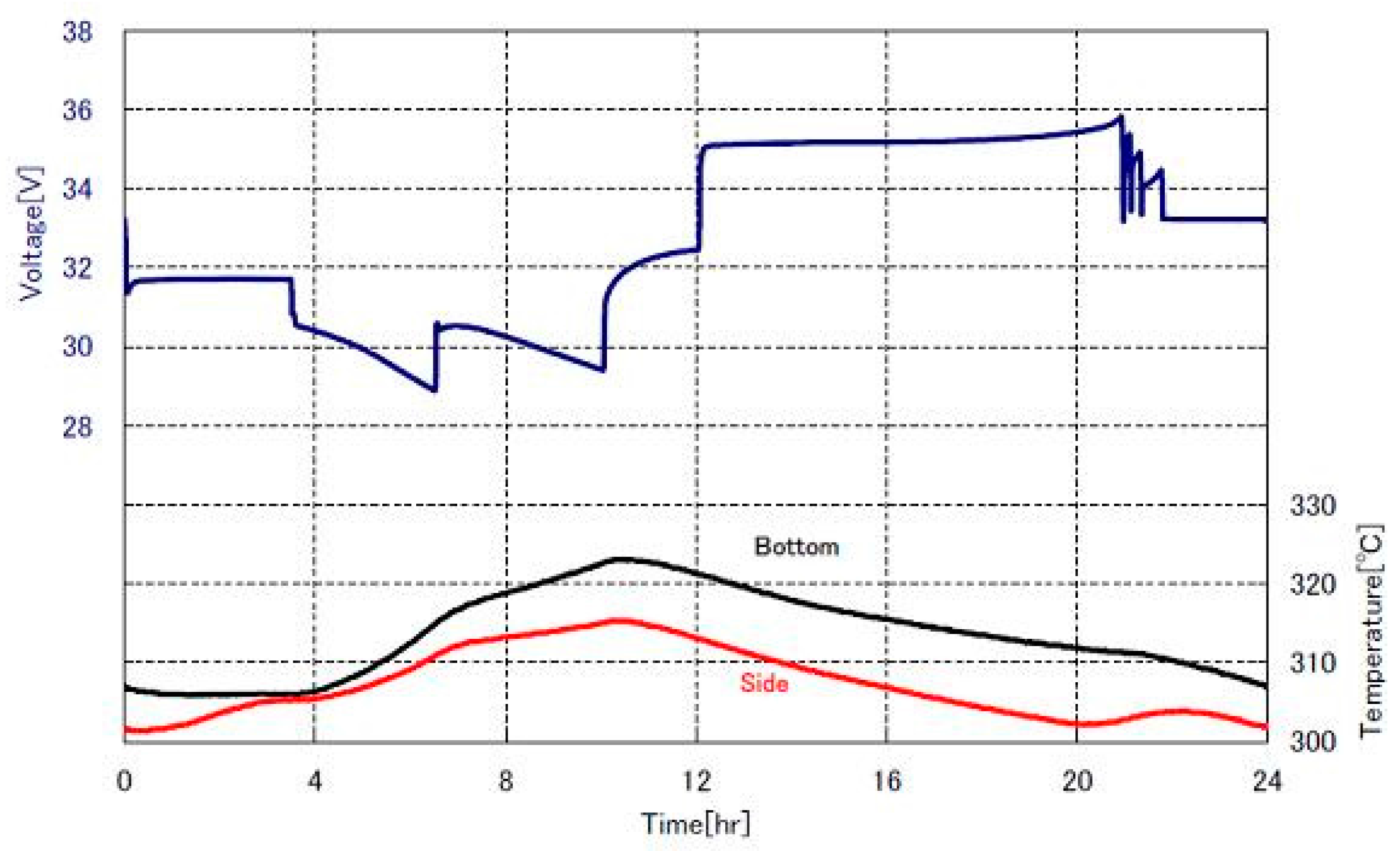 Energies 10 00108 g009