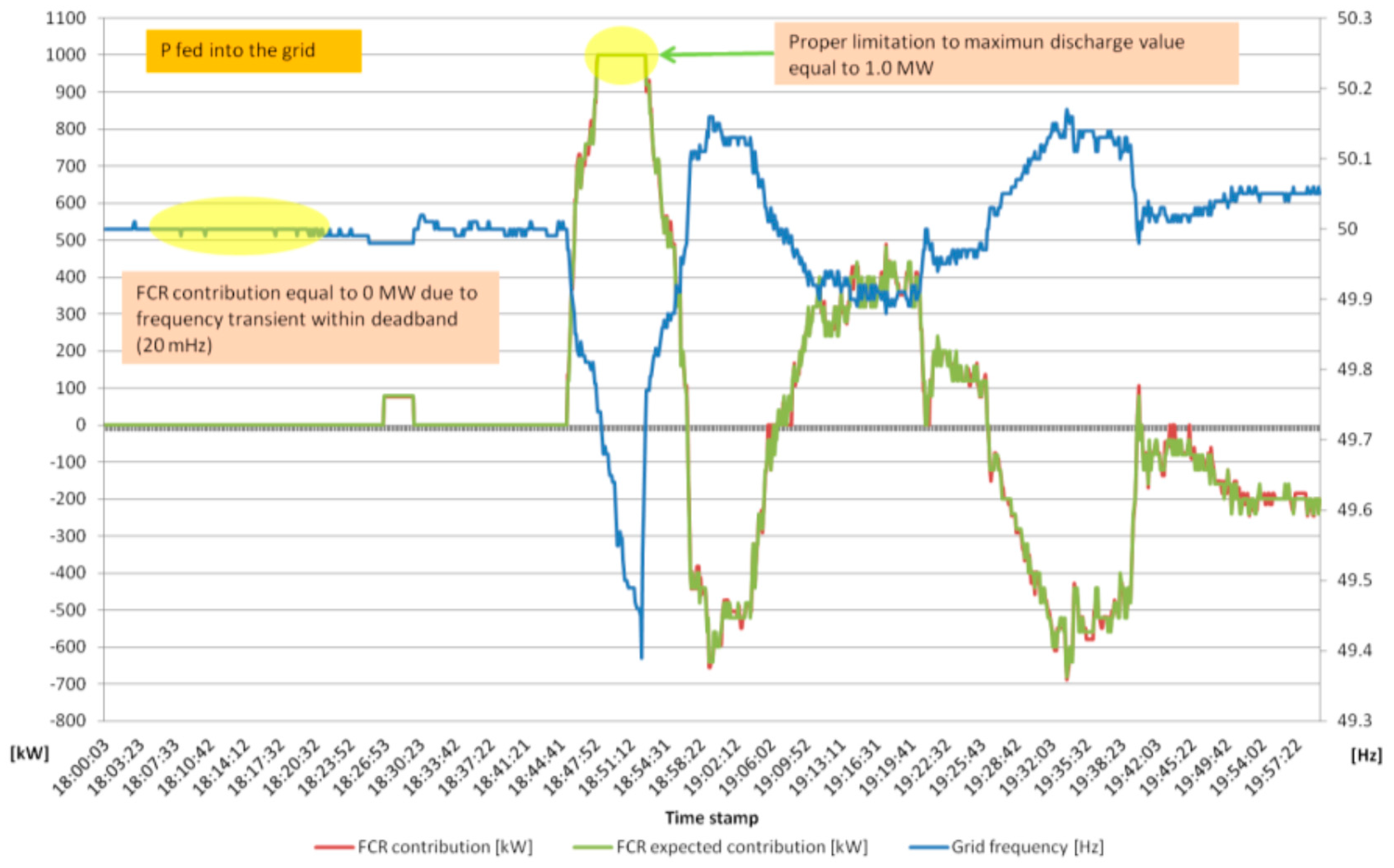 Energies 10 00108 g011