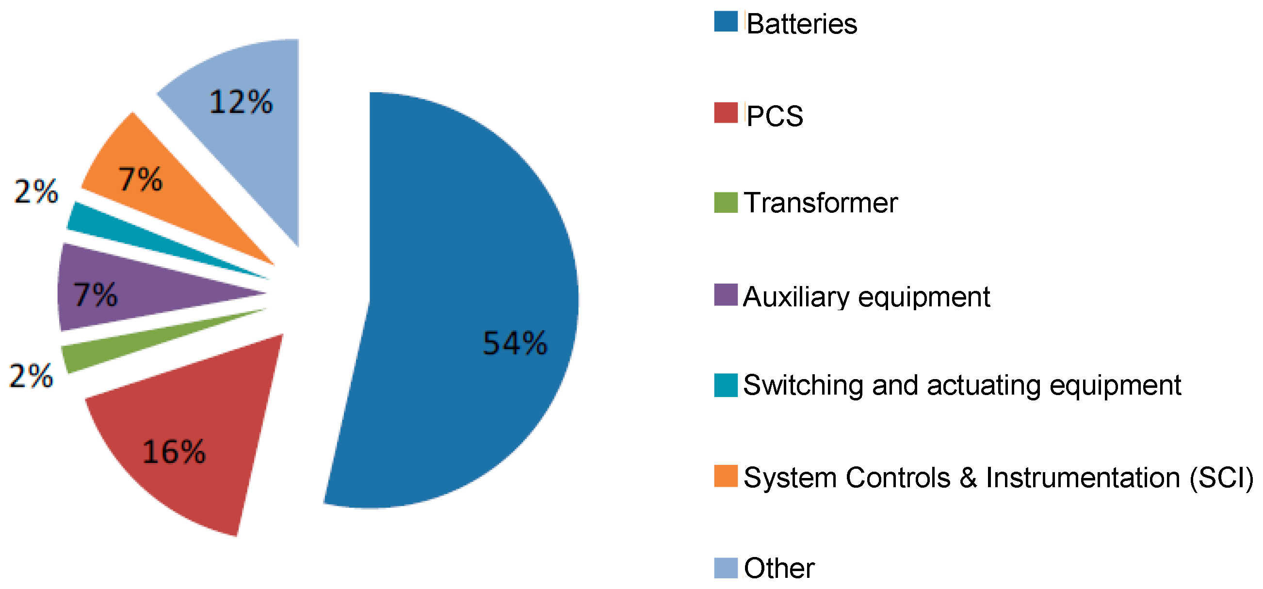 Energies 10 00108 g012