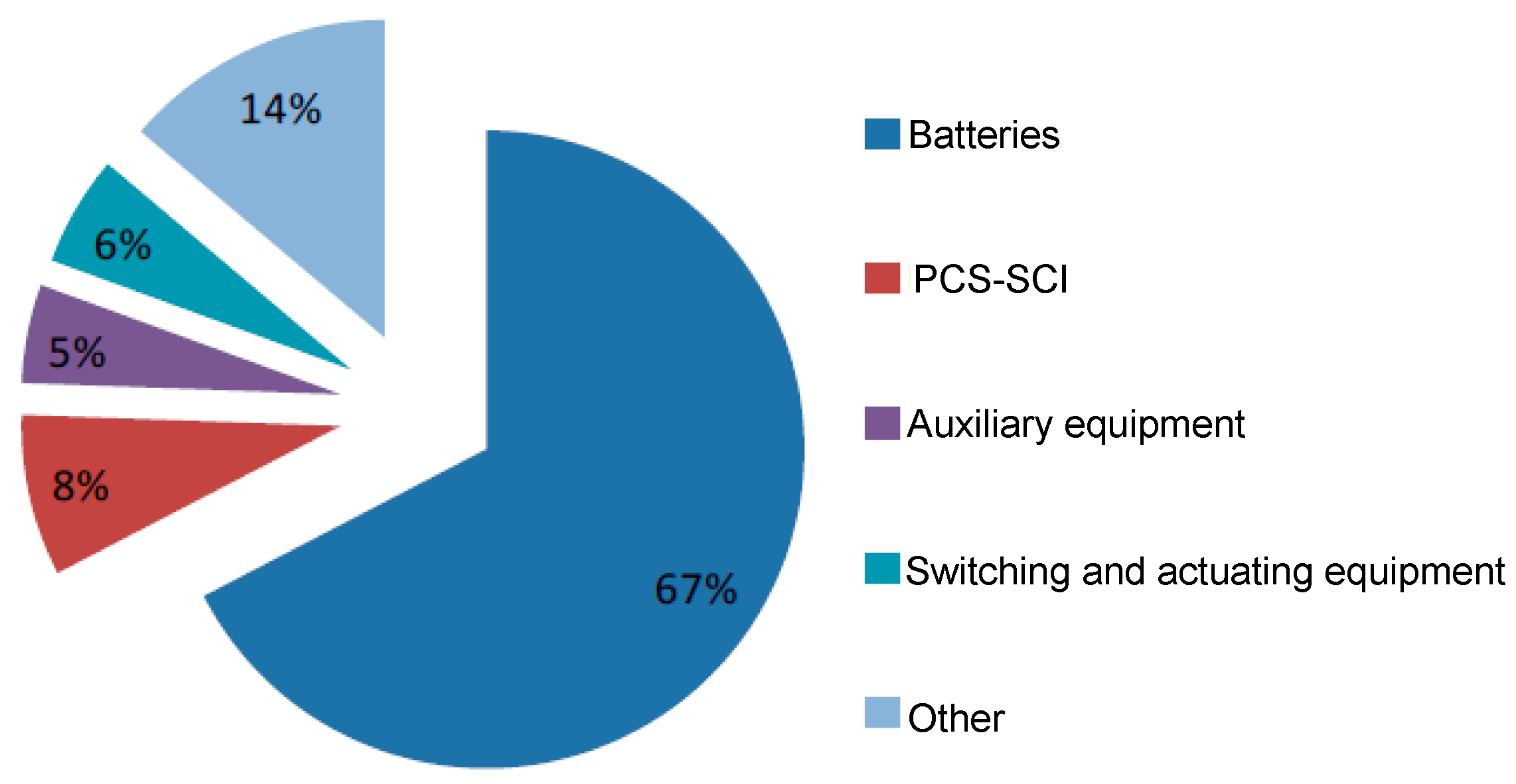 Energies 10 00108 g014