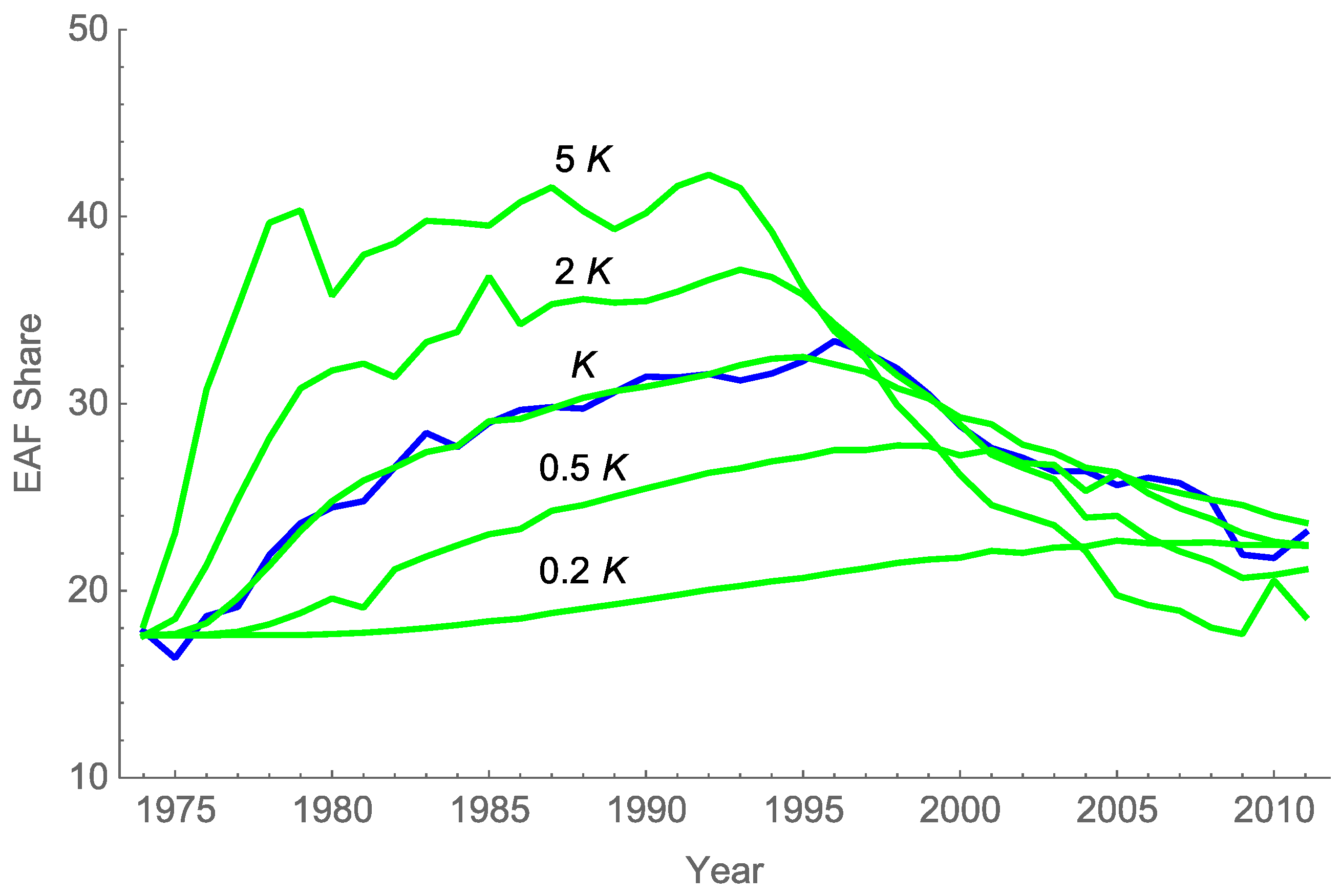 Energies 10 00109 g001